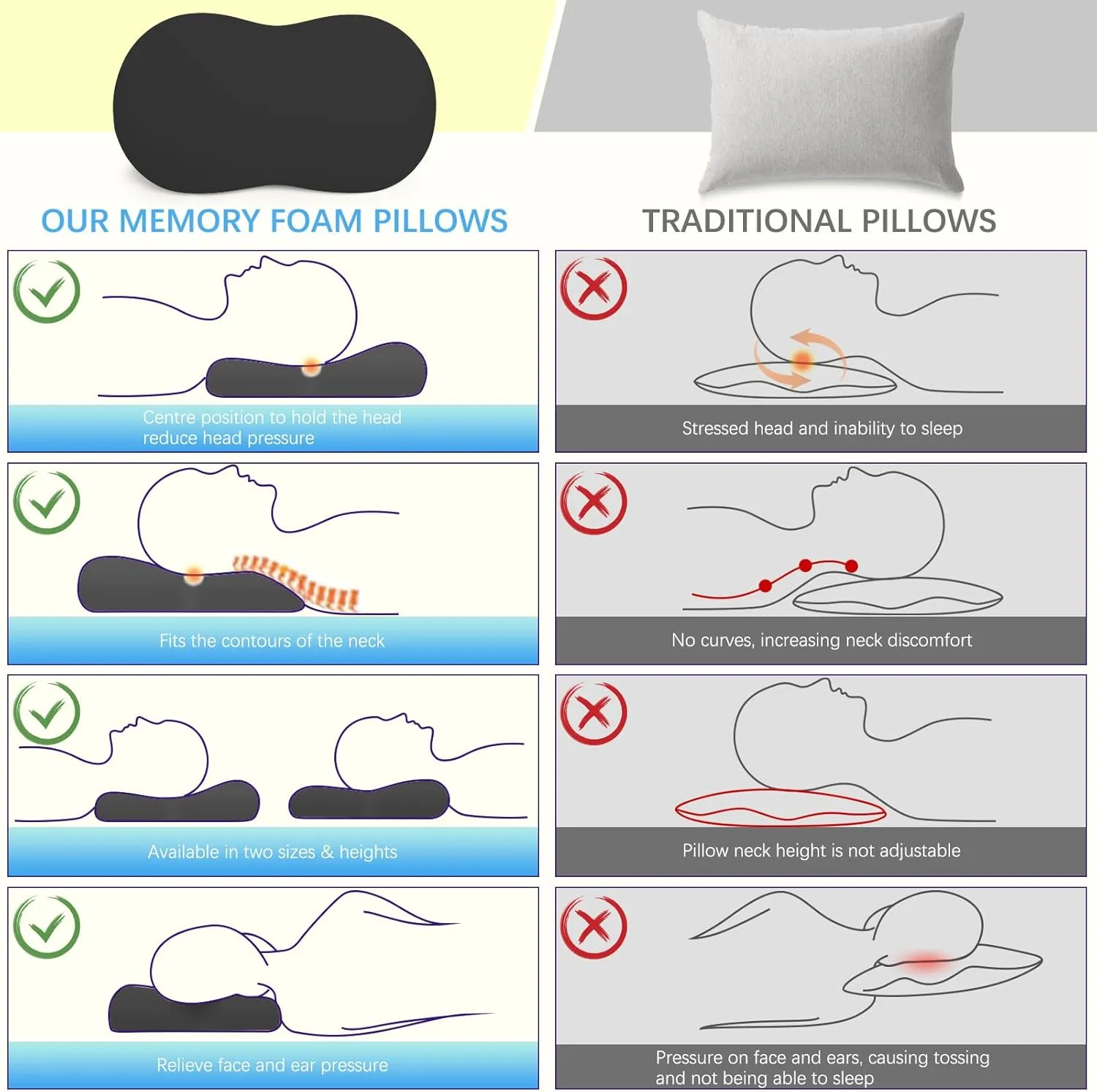 KEEPMOV Cervical Memory Foam Pillows: Neck Support Pillows for Sleeping - Side Sleeper Pillow for Shoulder Pain | Contour Support Bed Pillow for Side Back Stomach Sleepers (Black)