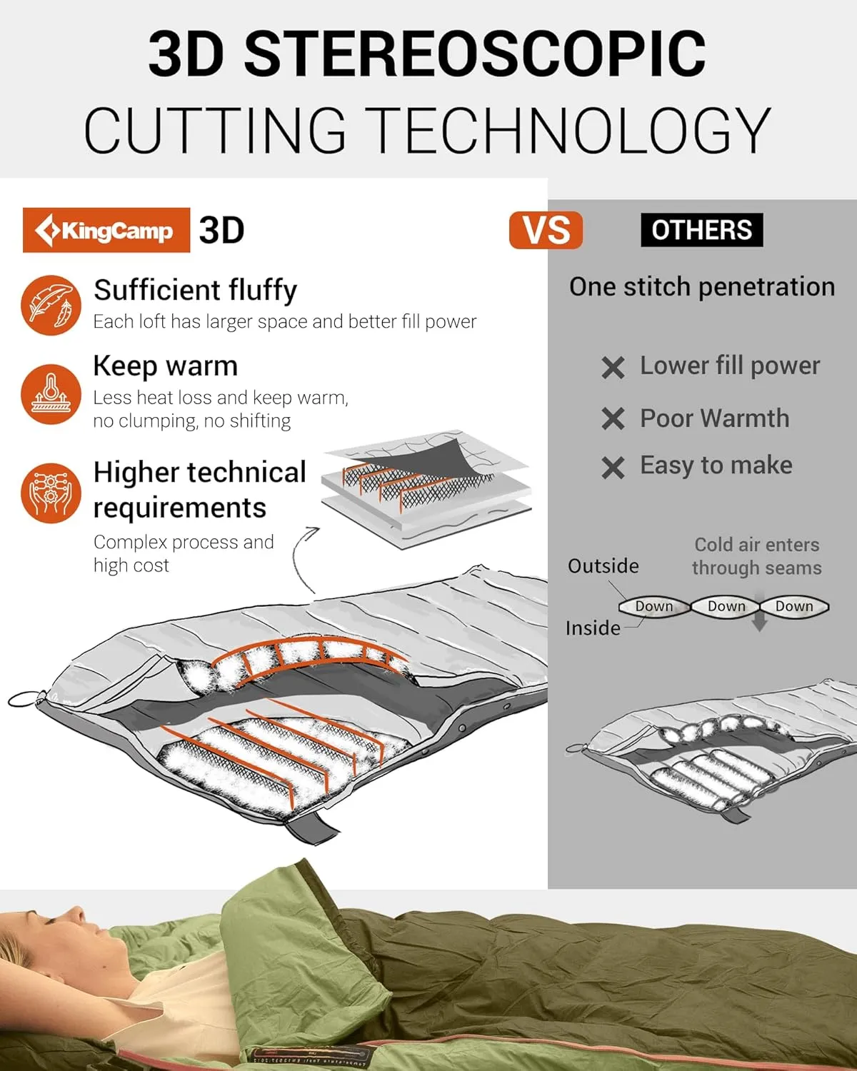KingCamp Sleeping-Bags Down Sleeping Bag for Adults, Recycled 700 FP Cold Weather 3-4 Season Sleeping Bag
