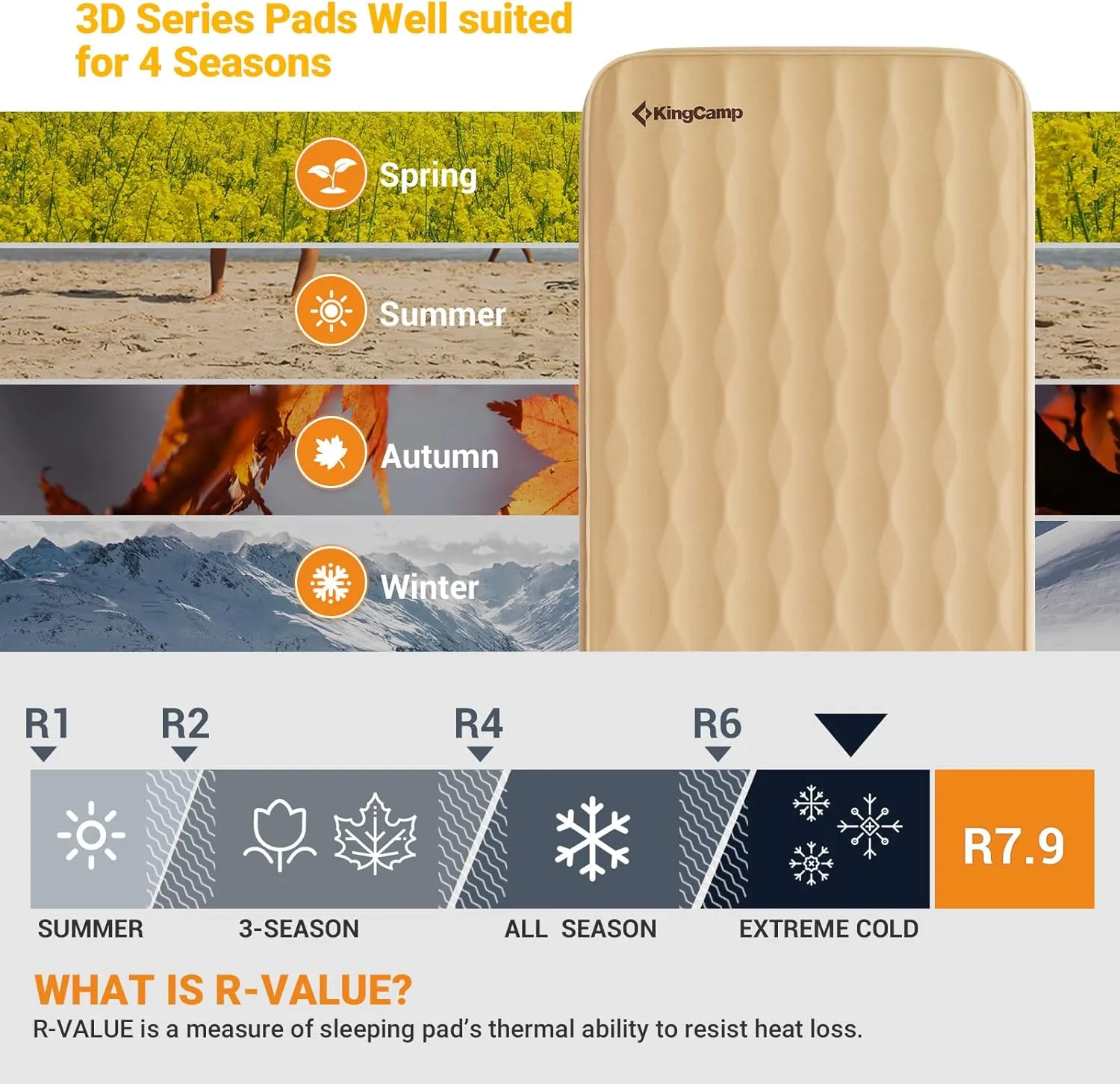 KingCamp Sleeping Pad for Camping, R 7.9 Self-Inflating Sleeping Pad 3" Thick Camping Mattress Foam Mat with 3D Sidewalls & Wave Surface Cut for Outdoor Tent Cot Car Backpacking, PVC Free (Khaki)
