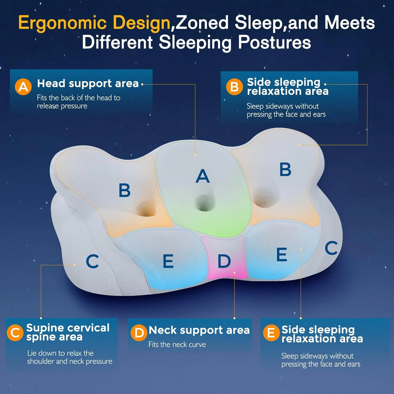 KKN Cervical Neck Pillow, Pillows for Neck and Shoulder Pain, Contour Pillow, Neck Pillows, Pillow for Neck Pain Relief, Side Sleeper Pillows for Adults, Ergonomic Pillow, Cervical Pillow