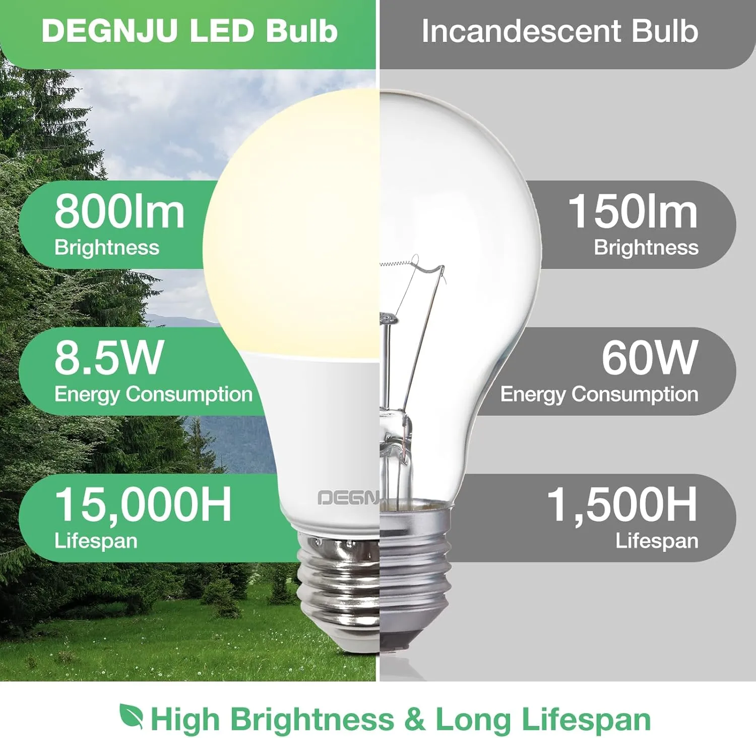 LED Light Bulbs Soft White 2700K, 60 Watt Equivalent LED Bulbs, A19 Standard Bulbs, 800 LM, 15000 Hours, E26 Base, Non-Dimmable, 8.5W White LED Bulbs for Bedroom Living Room, 12 Pack