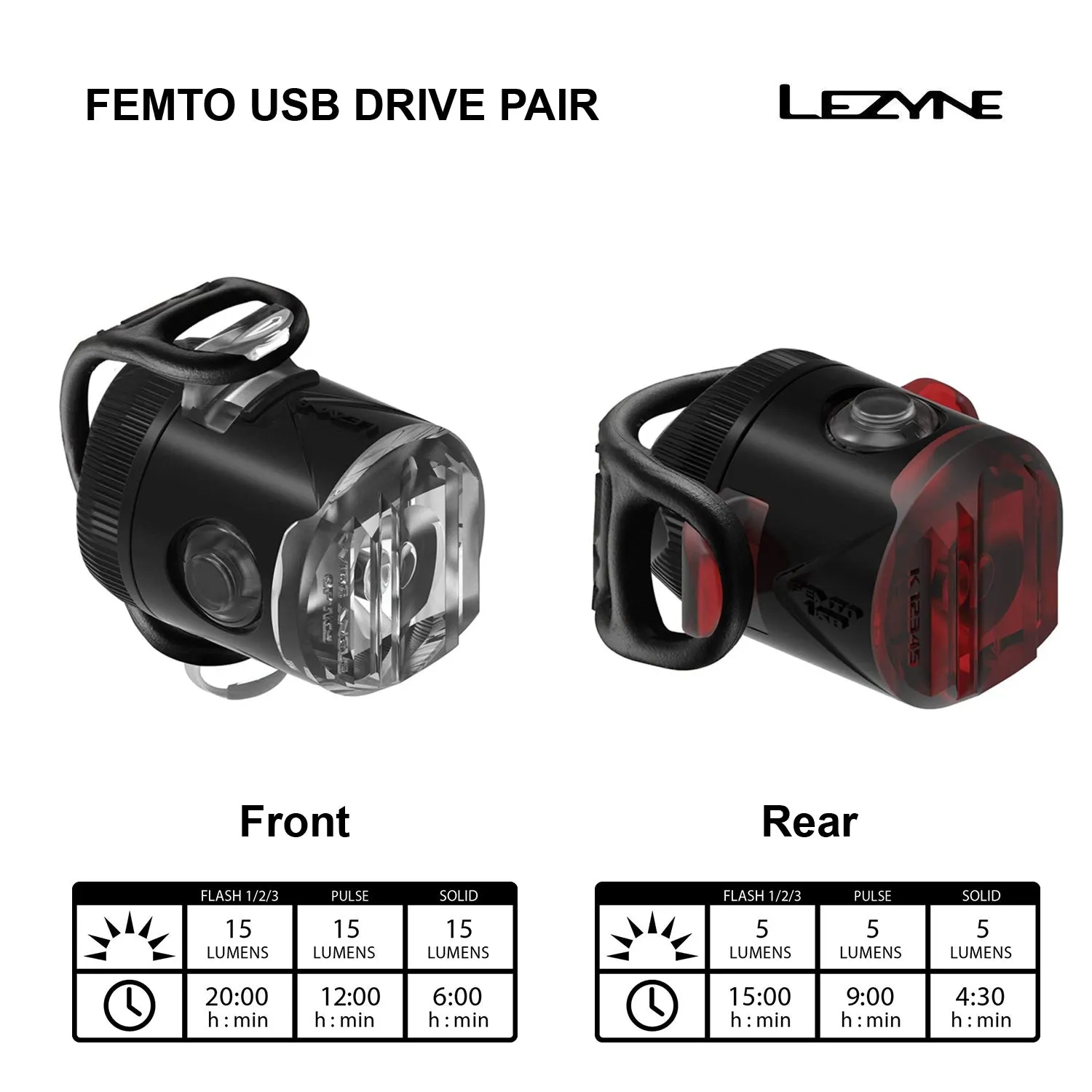 Lezyne Femto USB Drive Pair LED Front & Rear Light Set, Black