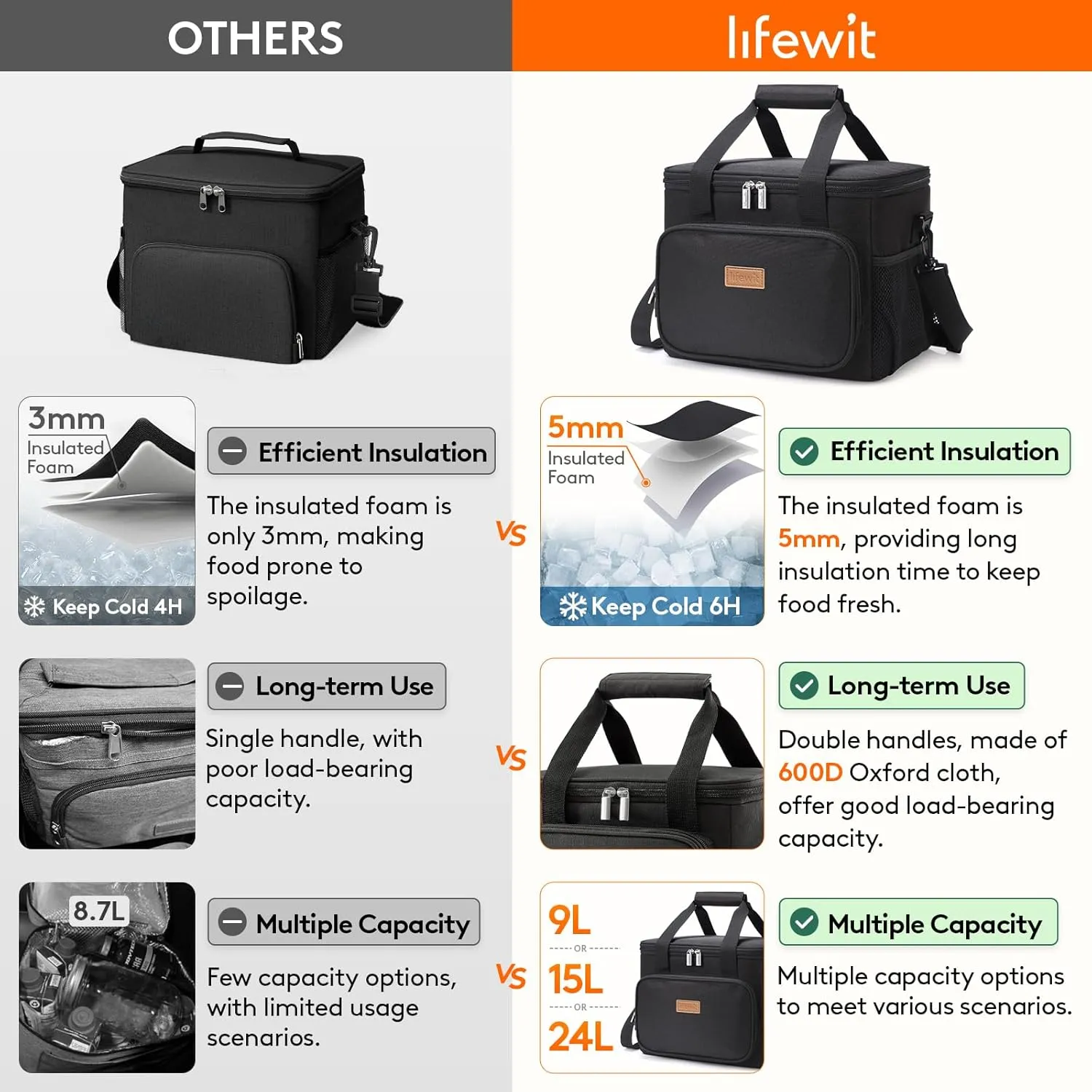 Lifewit Large Lunch Bag Insulated Lunch Box Soft Cooler Cooling Tote for Adult Men Women, Black 24-Can (15L)