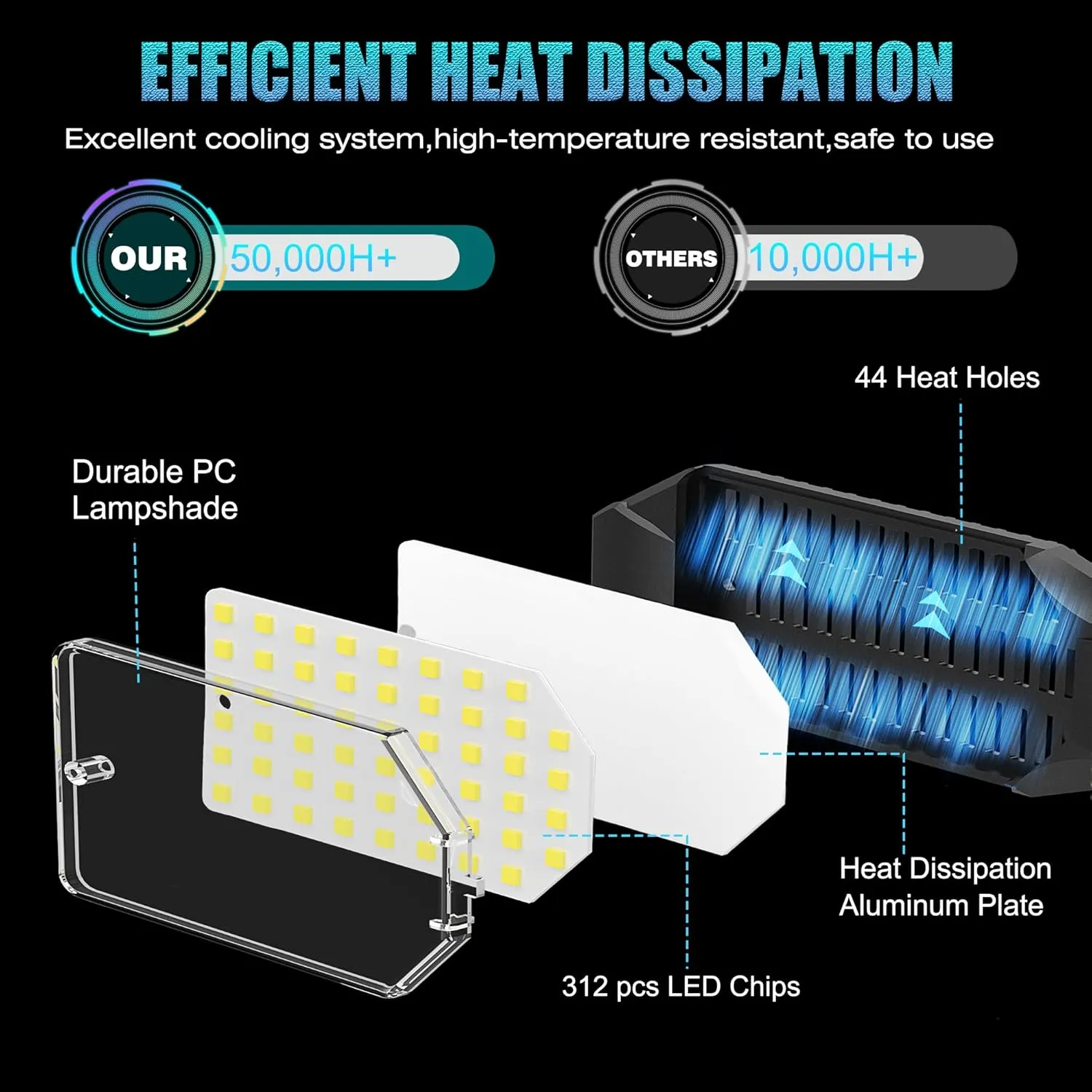 Linkable LED Shop Light with 6 Deformable Panels, 200W 6000K Plug in Garage Ceiling Lights, Hanging LED Garage Lights for Warehouse Barn Basement - 9.84ft Power Cord with On/Off Switch & US Plug