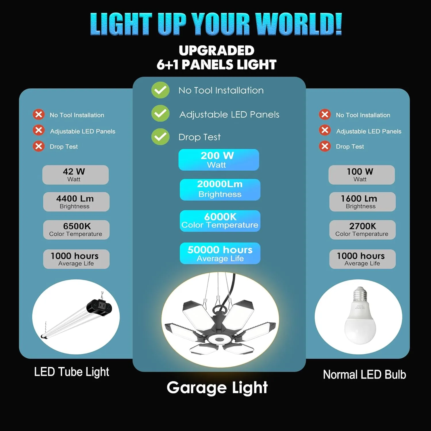 Linkable LED Shop Light with 6 Deformable Panels, 200W 6000K Plug in Garage Ceiling Lights, Hanging LED Garage Lights for Warehouse Barn Basement - 9.84ft Power Cord with On/Off Switch & US Plug
