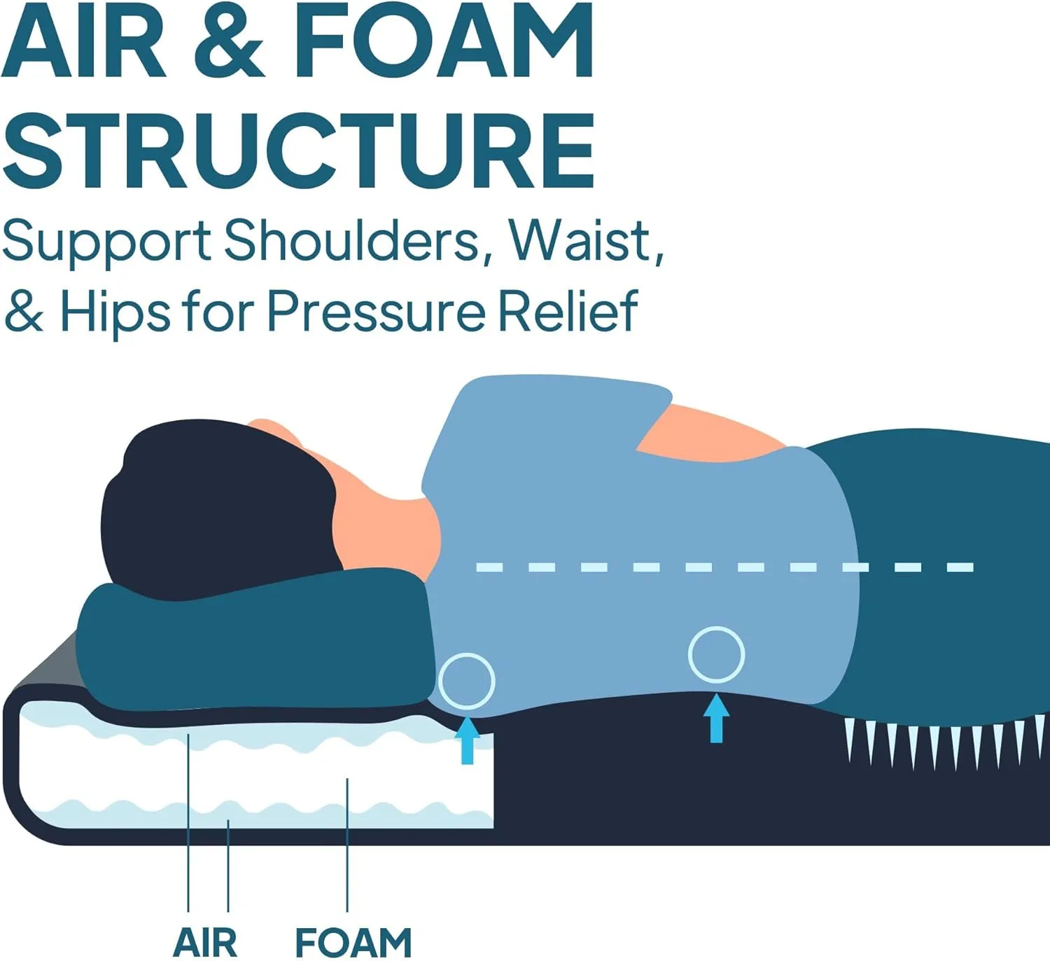 LOSTHORIZON Air & Foam Camping Mattress, Self-Inflating Sleeping Pad, 4.5" Thick, with Pump Sack, Full