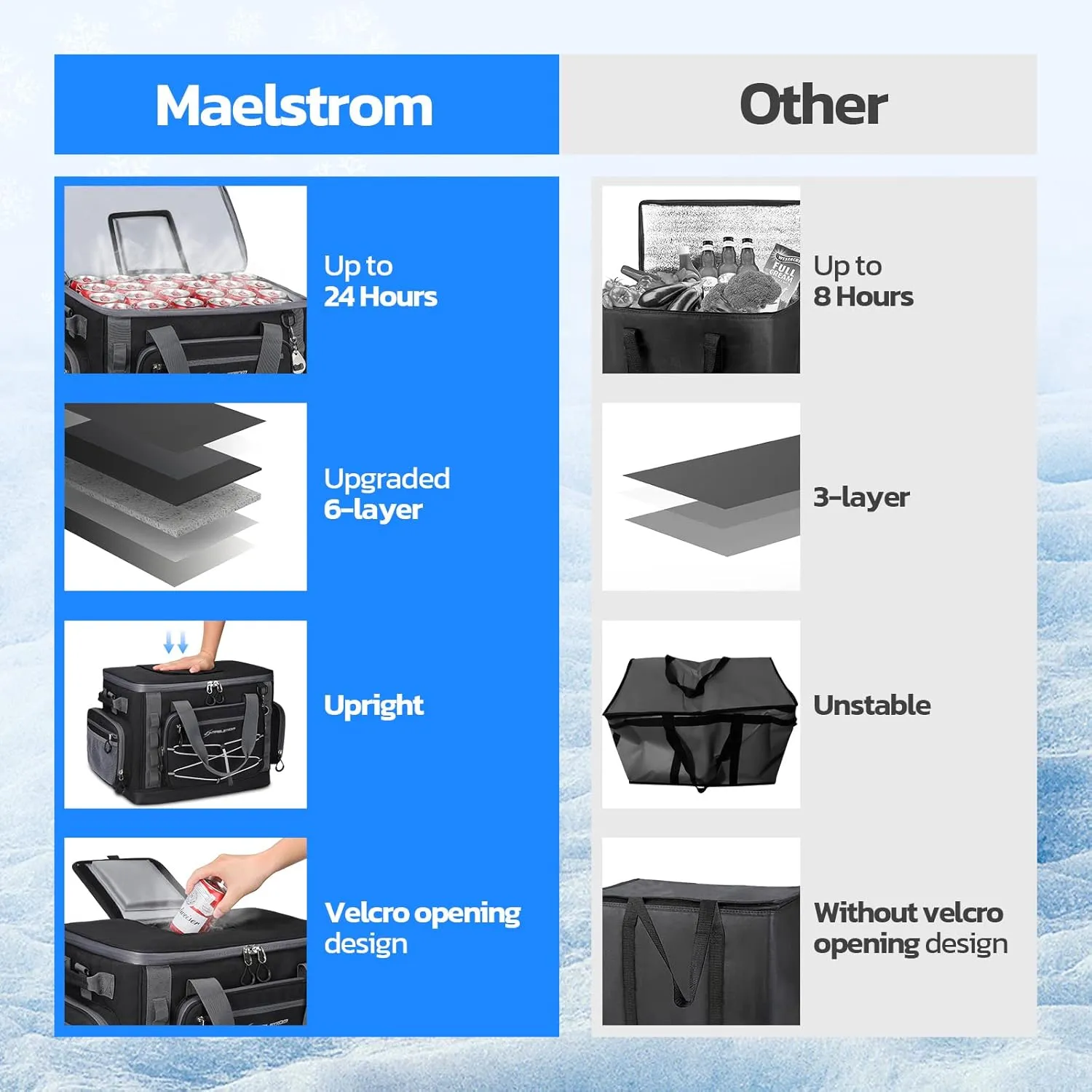 Maelstrom Soft Sided Cooler Bag, 30/40 Can Collapsible Insulated Ice Chest, Large Leakproof Camping & Travel Cooler for Kayaking & Beach