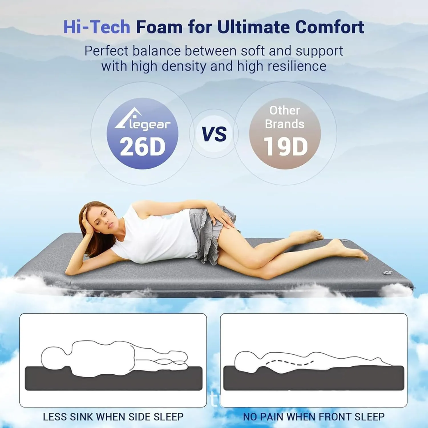 Memory Sleeping Pad, Ultra-Thick Inflatable Sleeping Pad for Camping, Easy Inflate & Deflate, Inflatable Sleeping Mat for Camping Backpacking Hiking Traveling Tent (Navy, One Size)