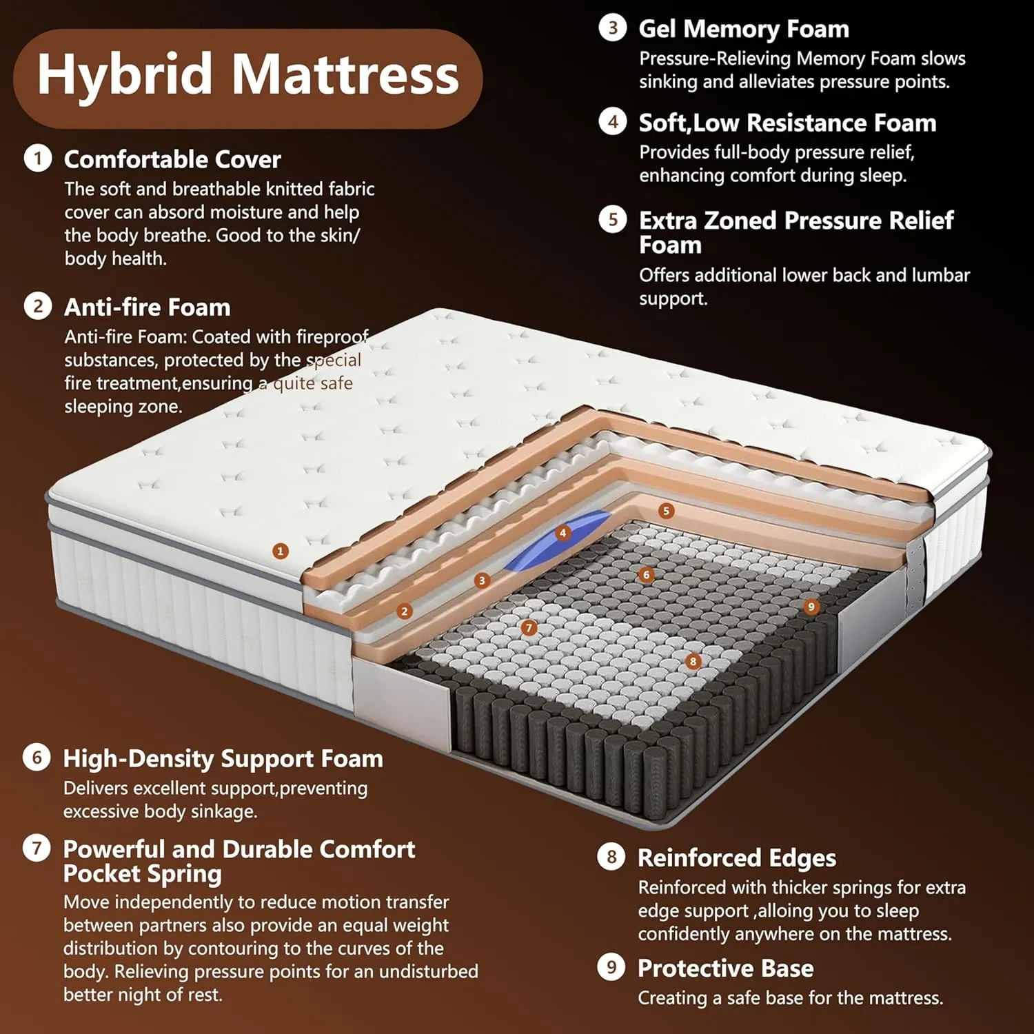 mikibama Queen Size Mattress, 12 Inch Hybrid Mattress in a Box for Queen Bed with Memory Foam and Pocket Spring,Tight Top Medium Firm Feel, 60"*80"*12",100 Night Trial