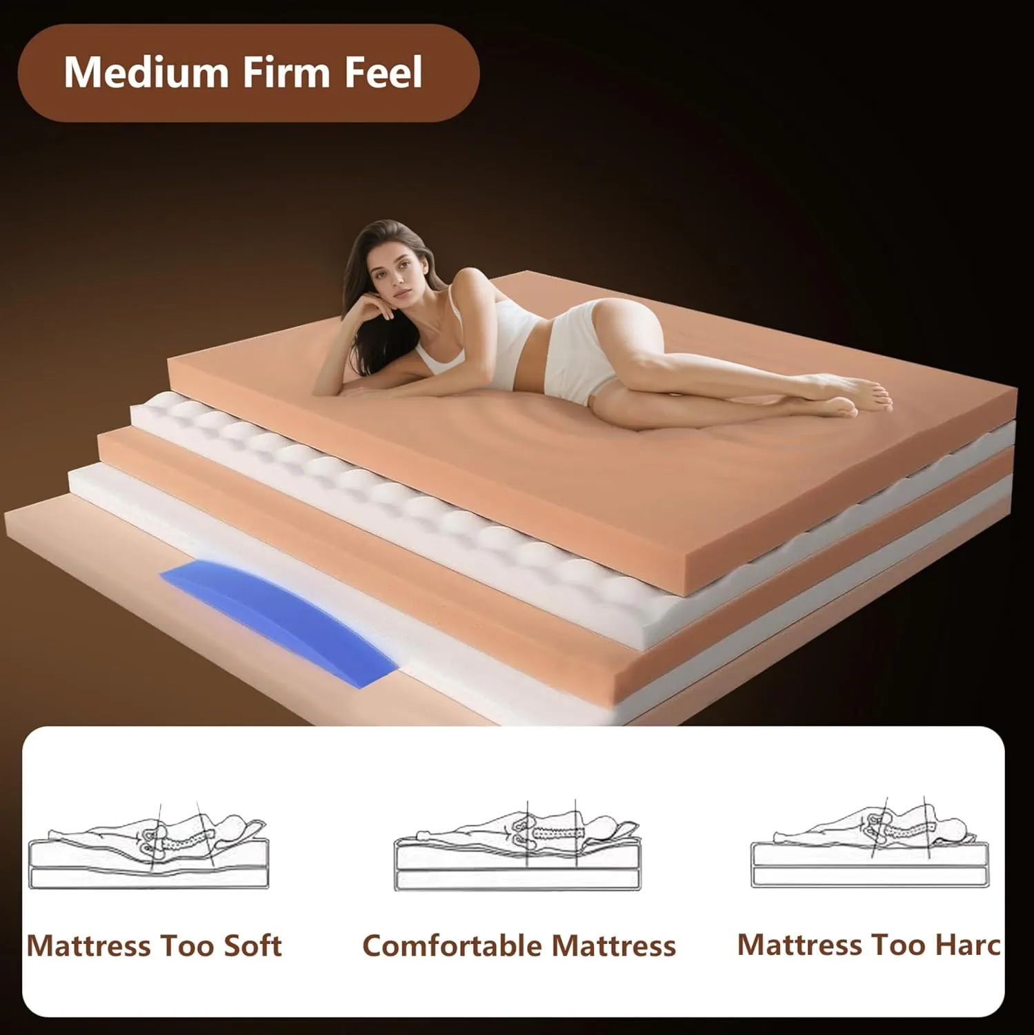 mikibama Queen Size Mattress, 12 Inch Hybrid Mattress in a Box for Queen Bed with Memory Foam and Pocket Spring,Tight Top Medium Firm Feel, 60"*80"*12",100 Night Trial