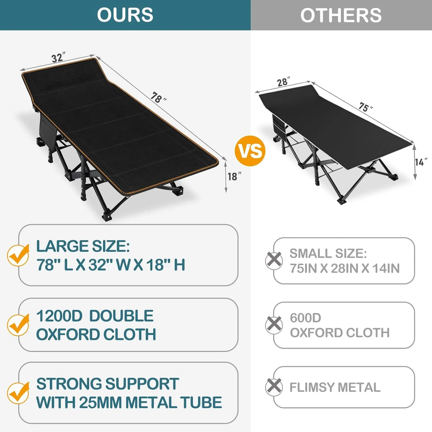 NAIZEA Folding Camping Cots for Adults, Folding Cot with Mattress, Camping Foldable Bed, Portable Military Cot, Double Layer Oxford Strong Heavy Duty Sleeping Cots w/Carry Bag for Camp Office Travel