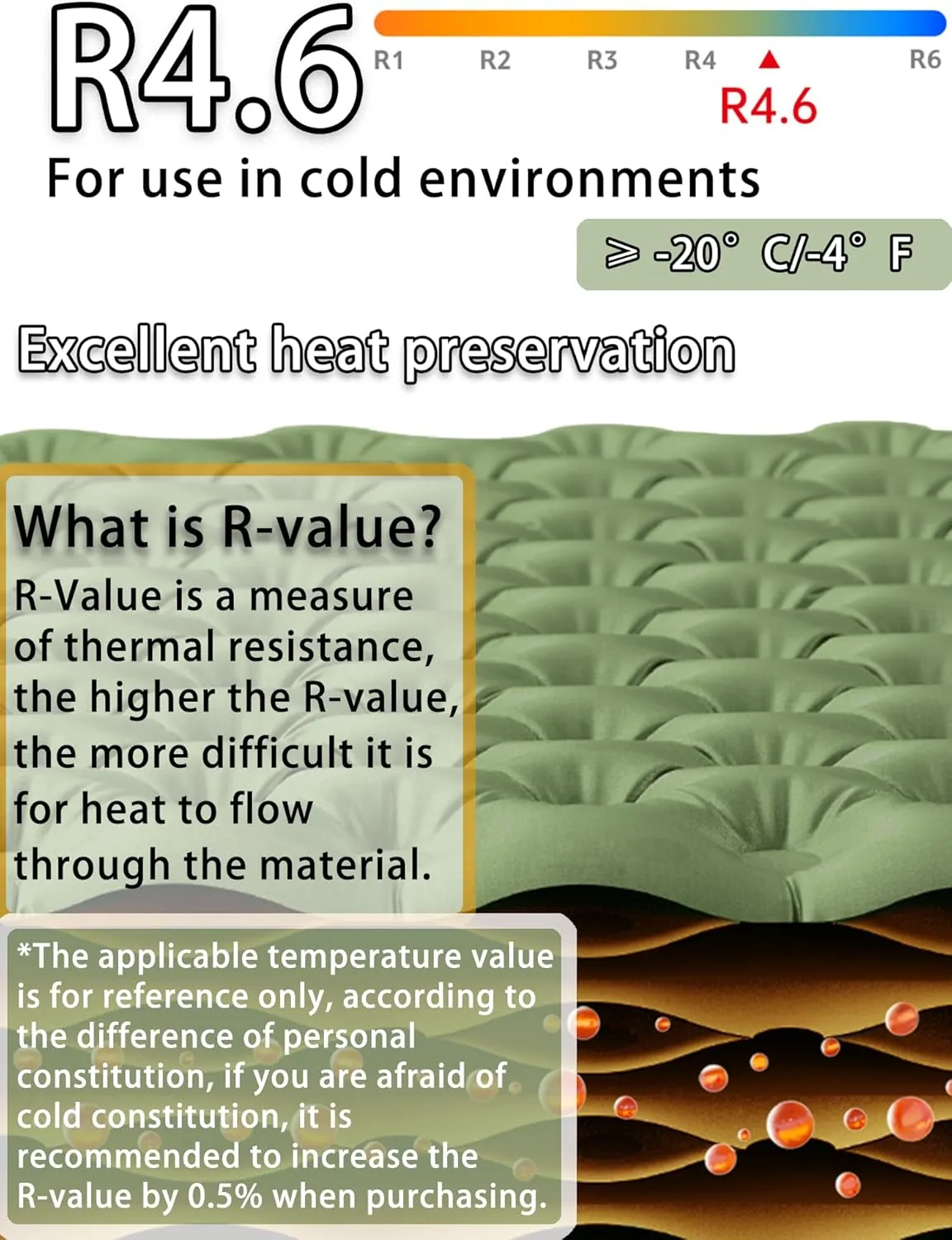 Naturehike Camping Sleeping Pad 4.6 R-Value can be Used for temperatures≥-4℉ Weighs only 26oz Ultralight Waterproof Compact 3in Dynamic Thickening Double-Layer Air Valve Inflatable Bag