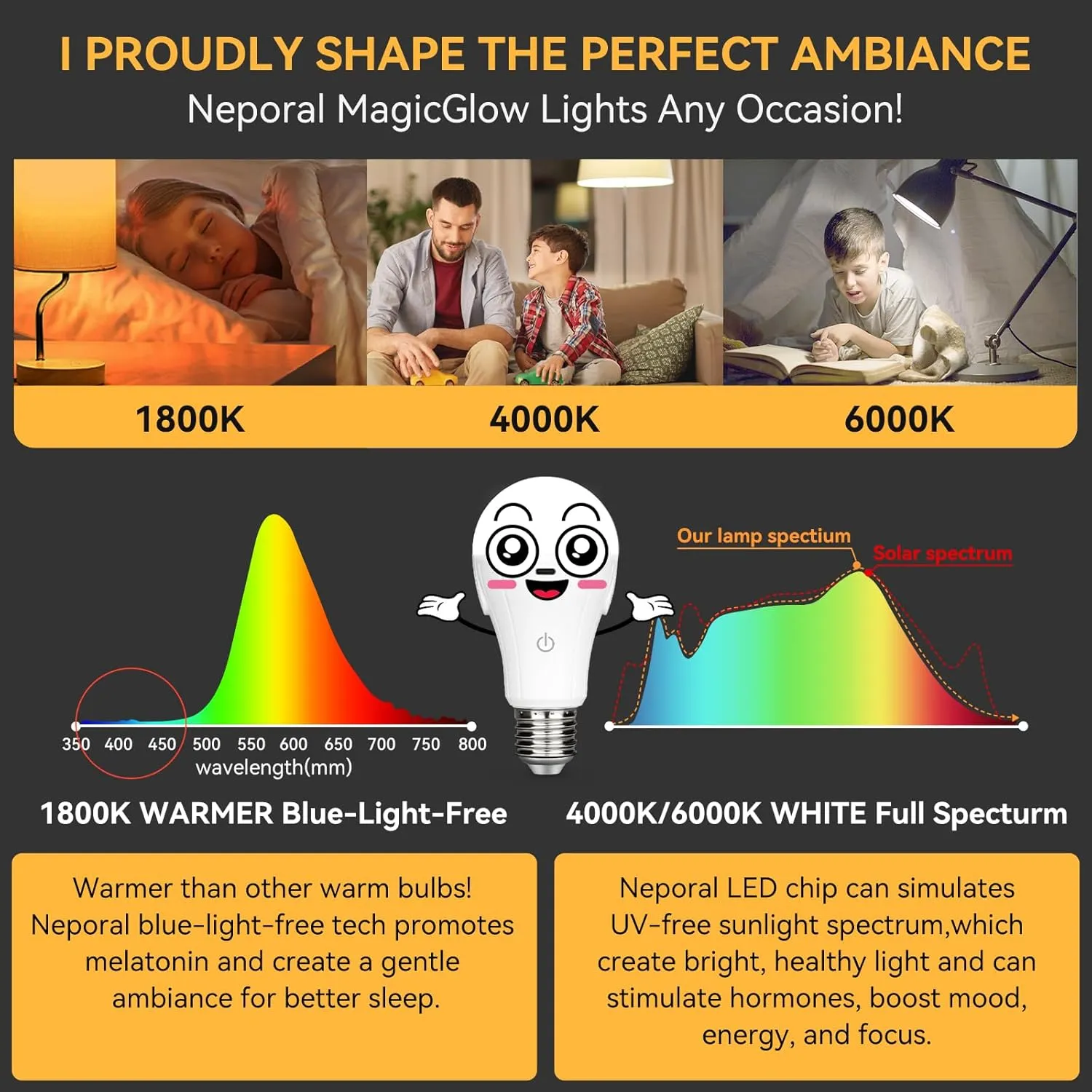 Neporal MagicGlow Rechargeable Light Bulbs with Remote, 3-Color Shift 1800K-4000K-6000K, Dimmable, USB Rechargeable Battery Operated Light Bulb Up to 20 Hours, 15W A19 LED Emergency Light Bulbs, 2PK