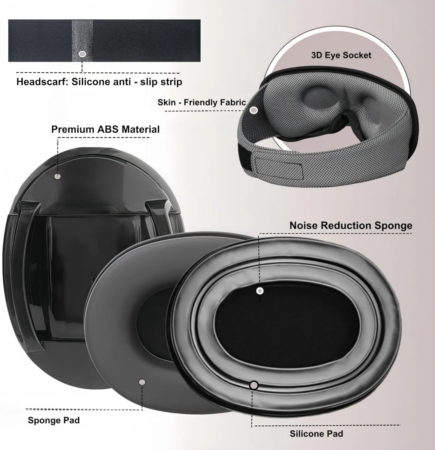 Noise Reduction Ear Muffs, Sound Proof Ear Protection, NRR 30dB, 3D Light-Blocking Sleep Mask,Deep Sleep Set