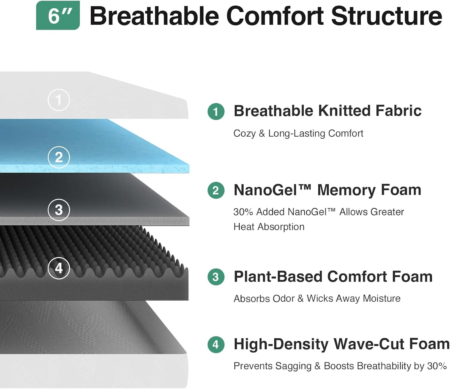 Novilla Twin Mattress, 6 Inch Twin Bed Mattress for Kids, Gel Memory Foam Mattresses for Cooling Night Sleep & Pressure Relief, CertiPUR-US Certified