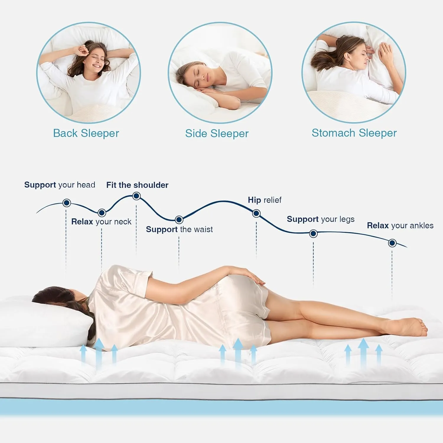 OLANLY Dual-Layer 4 Inch King Size Memory Foam Mattress Topper for Back Pain, 2 Inch Cooling Pillow Top Mattress Pad Cover and 2 Inch Gel Memory Foam Topper, Deep Elastic Pocket, White