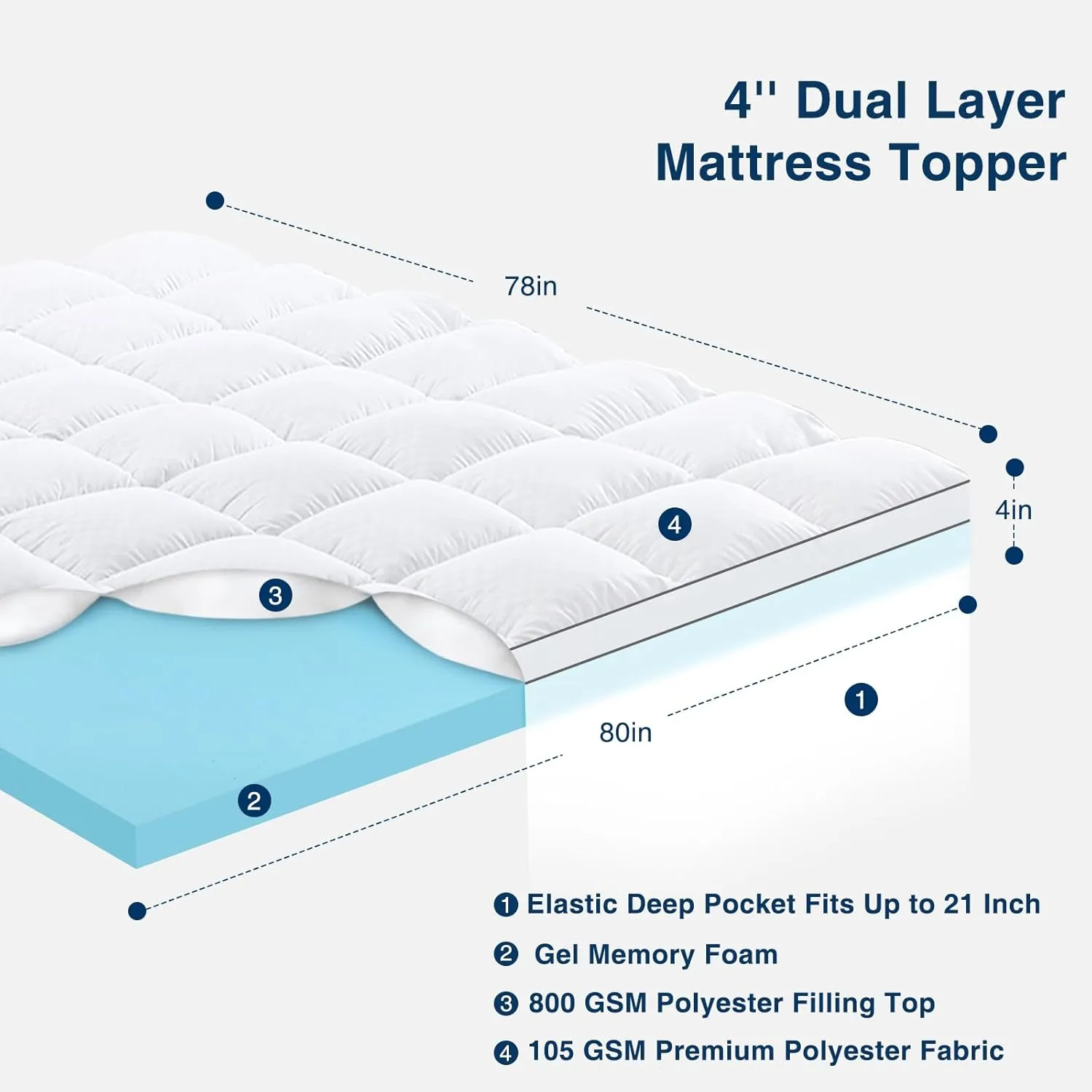 OLANLY Dual-Layer 4 Inch King Size Memory Foam Mattress Topper for Back Pain, 2 Inch Cooling Pillow Top Mattress Pad Cover and 2 Inch Gel Memory Foam Topper, Deep Elastic Pocket, White