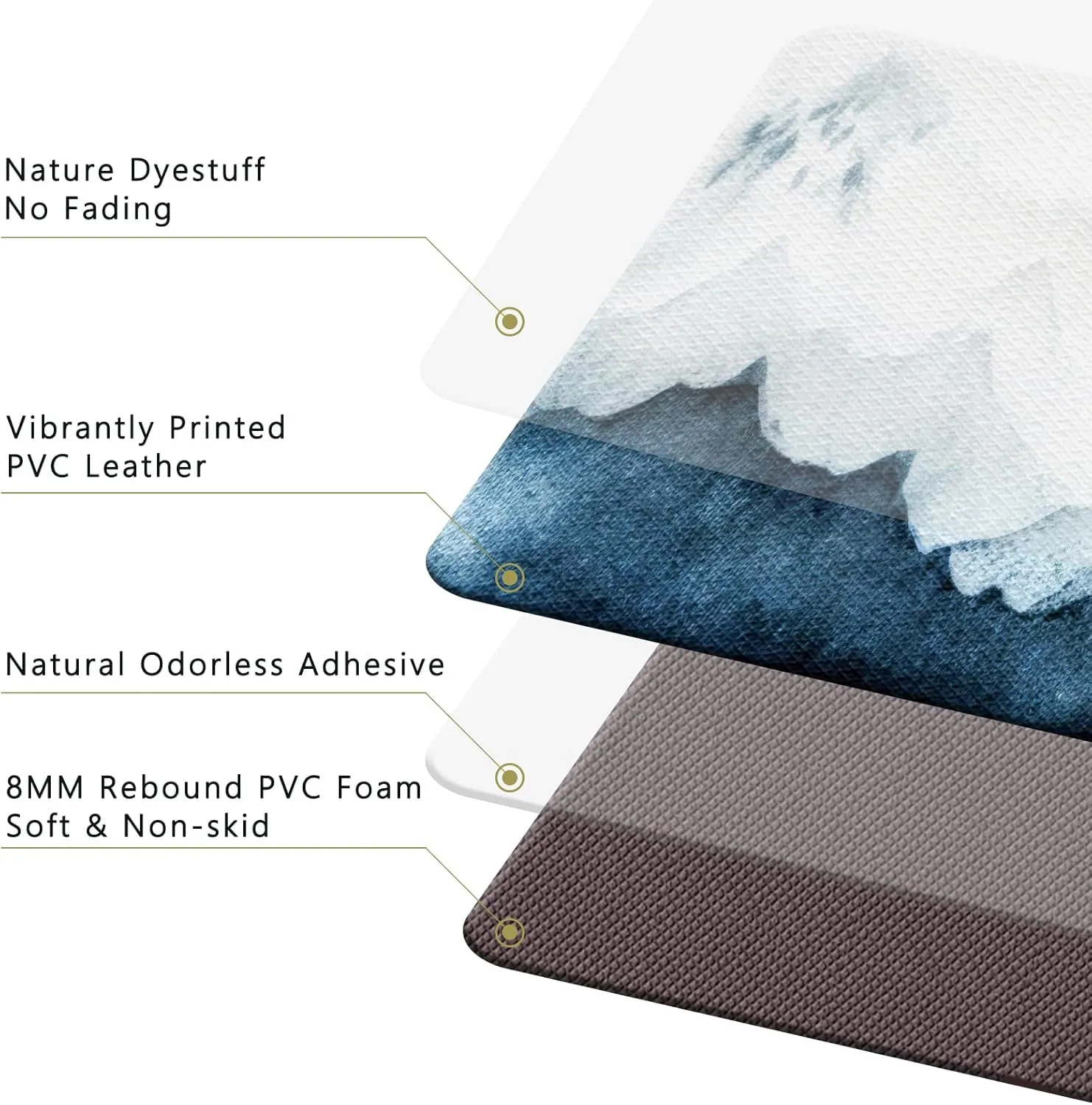 QIYI Floor Comfort Mat 1 Piece Kitchen Rug PVC Leather Waterproof Oil Proof Non Skid Laundry Ergonomic Standing Mat Anti Fatigue Foam Padded Area Doormat 17" W x 29" L - Blue White Watercolor Mountain