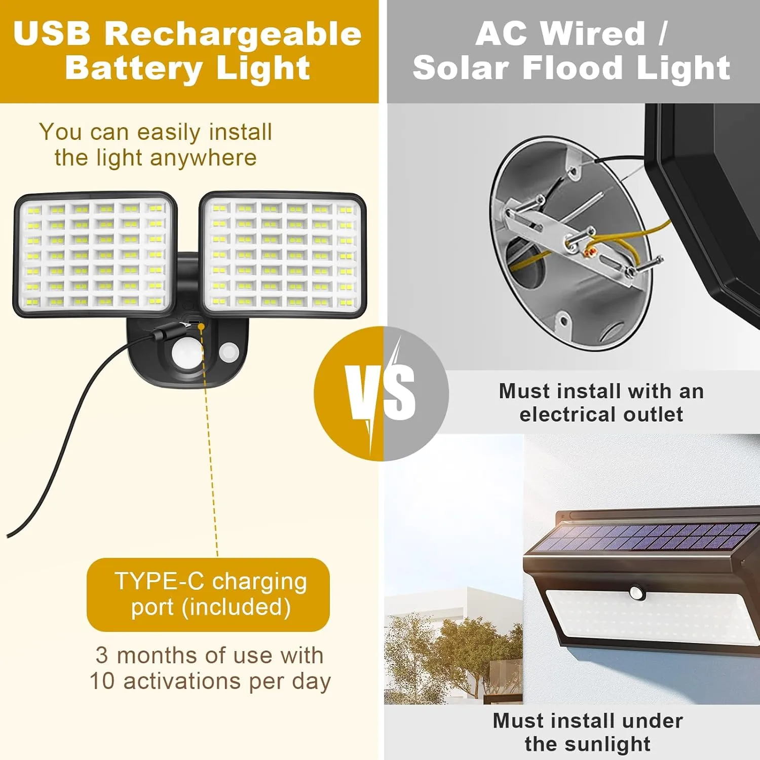 Rechargeable Battery Operated Motion Light 2500LM & 4000LM Motion Sensor Security Light(1-3 Months Endurance) USB Charging LED Flood Light Outdoor for Garage Yard Entryways Patio Garden