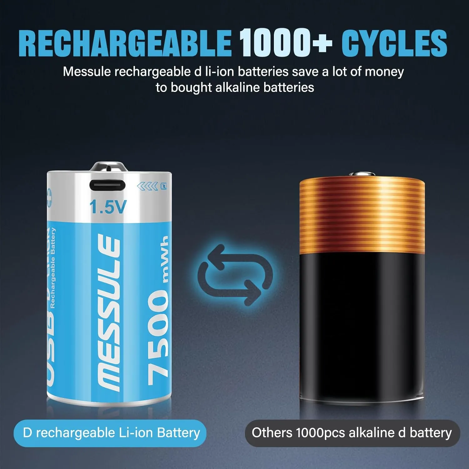 Rechargeable Lithium D Batteries with 4 in 1 USB-C Charge Cable,4 Pack D Cell Li-ion Battries,LR20 1.5V D Size Cell Battery Replacement 7500mWh for Floodlight Toys(4 Pcs)