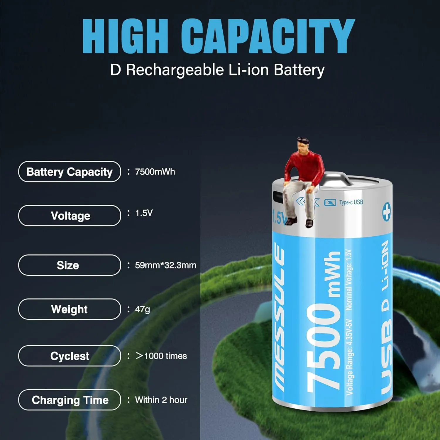 Rechargeable Lithium D Batteries with 4 in 1 USB-C Charge Cable,4 Pack D Cell Li-ion Battries,LR20 1.5V D Size Cell Battery Replacement 7500mWh for Floodlight Toys(4 Pcs)