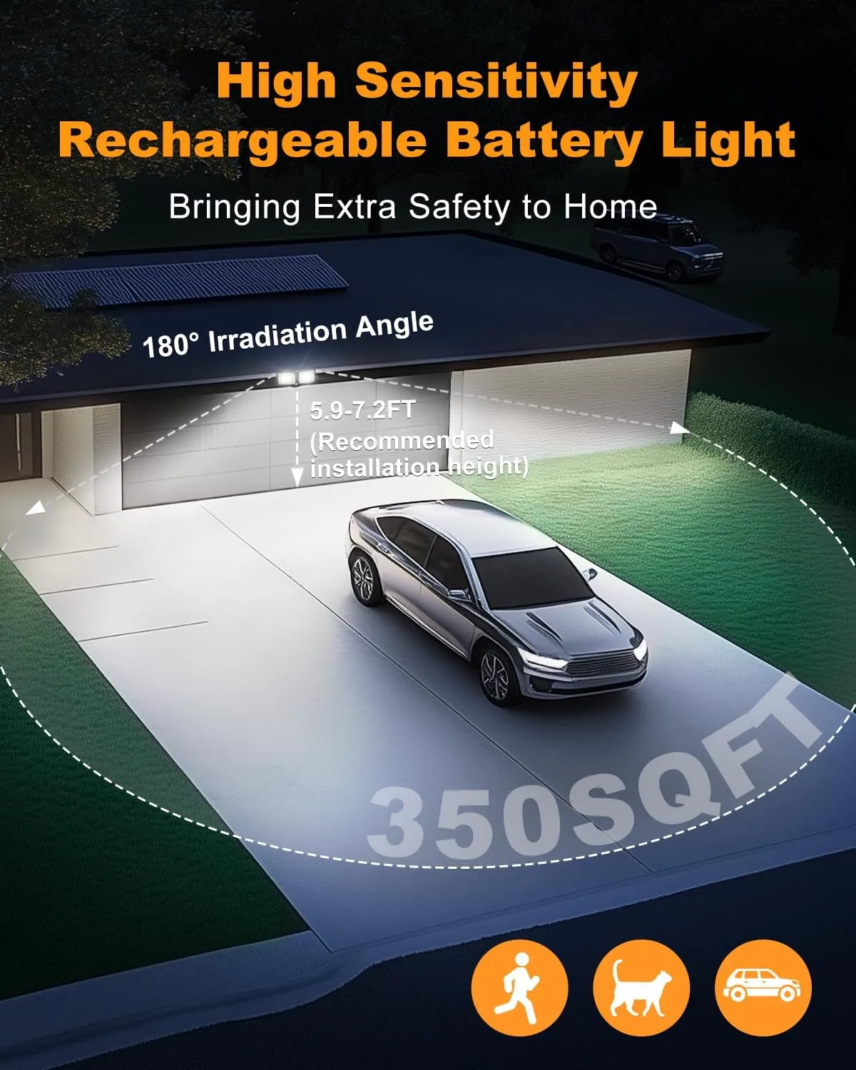 Rechargeable Motion Sensor Light, 2500LM&4000LM Dual Modes Rechargeable Outdoor Lights, USB Charging Outdoor Battery Powered Light, LED Flood Lights Motion Light for Garage, Yard, Garden (2 Packs)