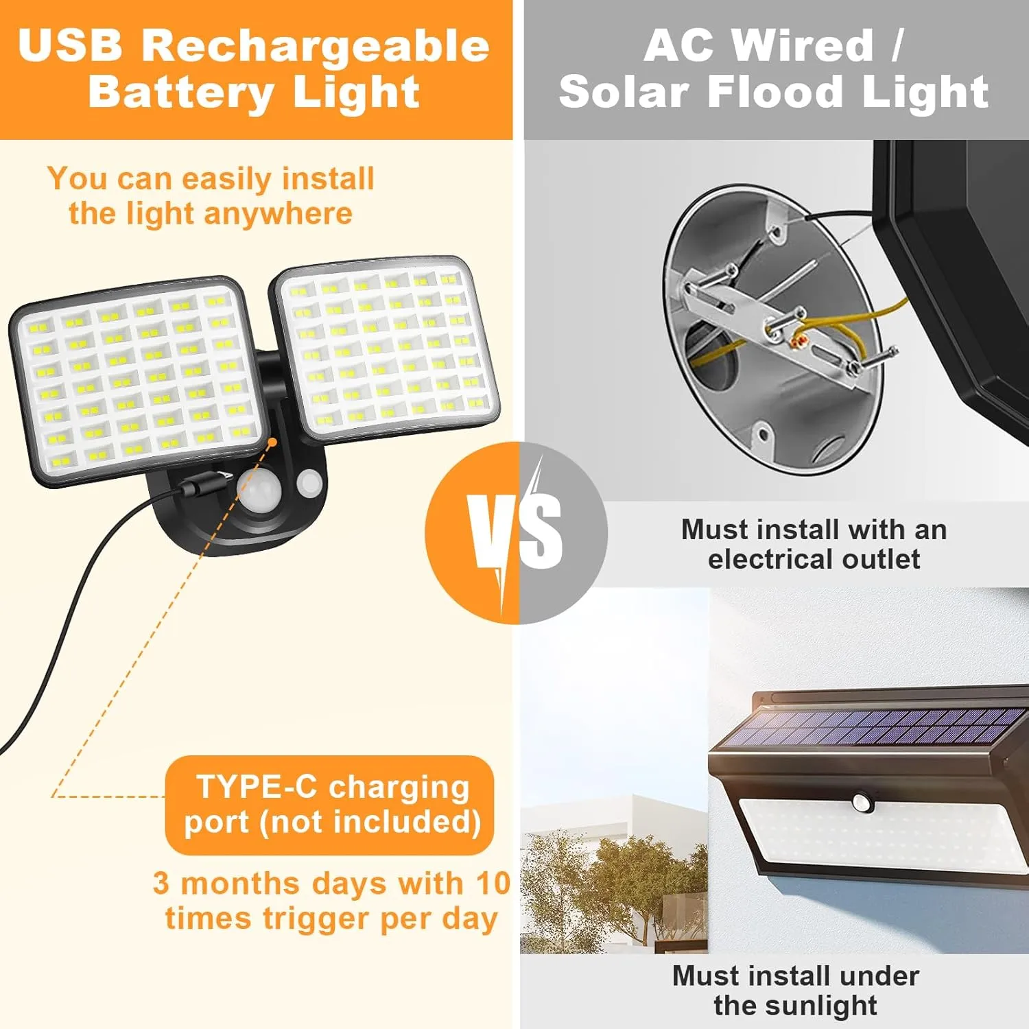 Rechargeable Motion Sensor Light, 2500LM&4000LM Dual Modes Rechargeable Outdoor Lights, USB Charging Outdoor Battery Powered Light, LED Flood Lights Motion Light for Garage, Yard, Garden (2 Packs)