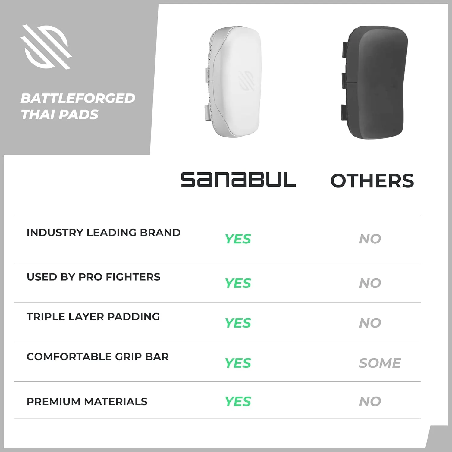 Sanabul Upgraded Battle Forged Kickboxing Muay Thai Pads 2pcs Muay Thai Striking Coaching Gear Martial Arts Training Kick Pads 1 Pair