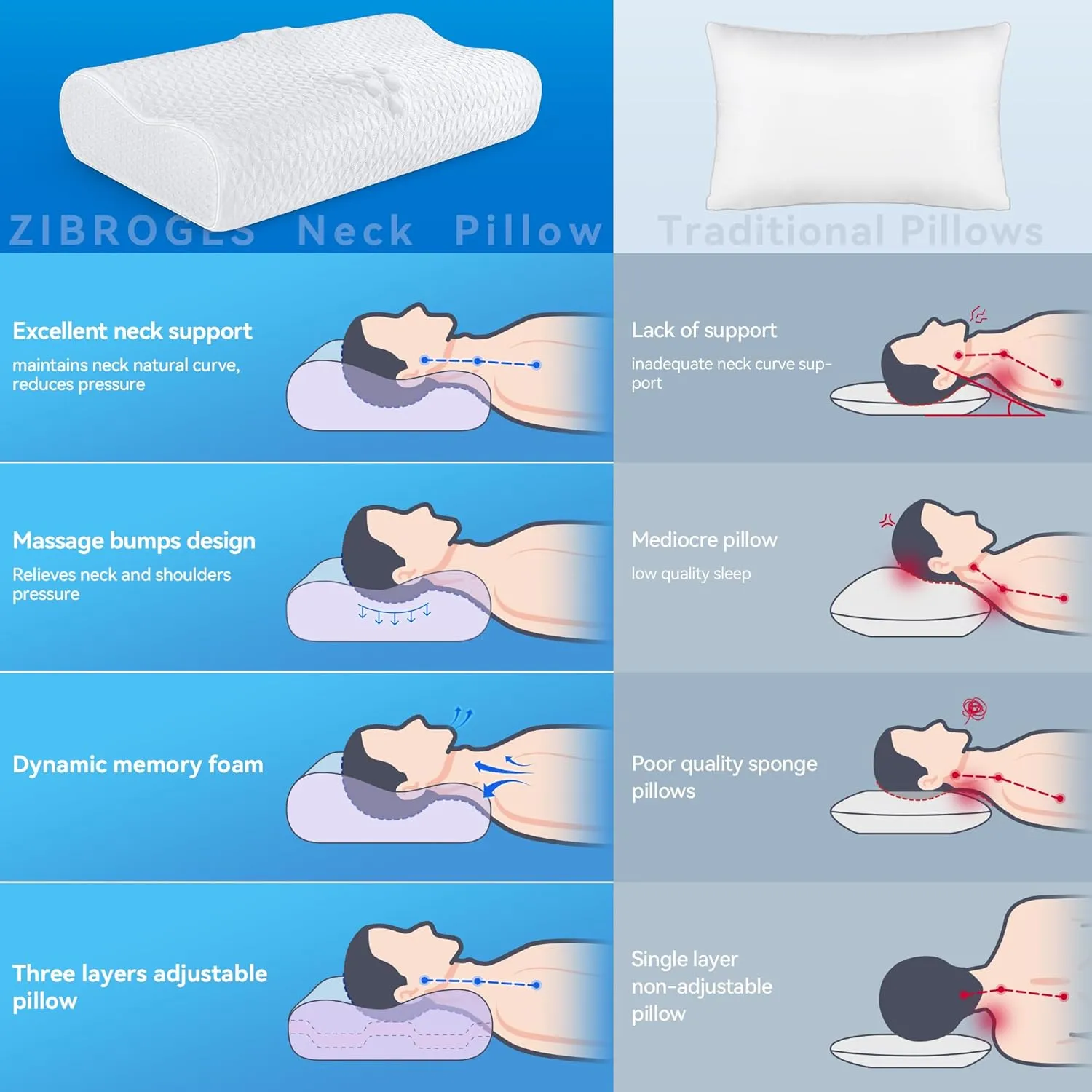 Sandwich Cervical Neck Pillow Queen Size - Dynamic Memory Foam Pillow for Neck Shoulder Pain Relief, Ergonomic Adjustable Contour Bed Pillow for Side, Back & Stomach Sleepers CertiPUR-US