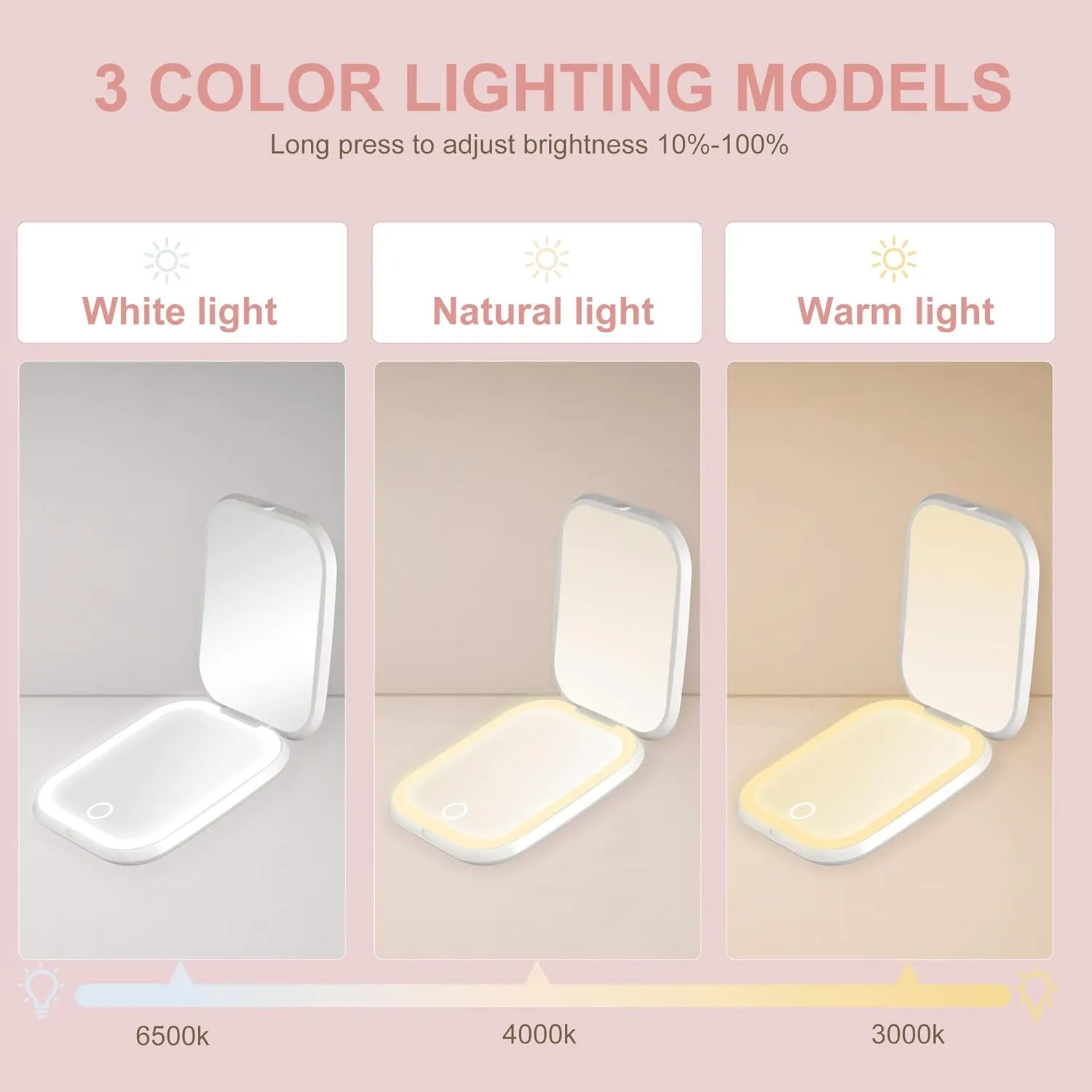S'bagno LED Makeup Mirror with 1X/5X Magnification, Dimmable Light, Rotation for Beauty, Makeup, Skincare & Grooming, White