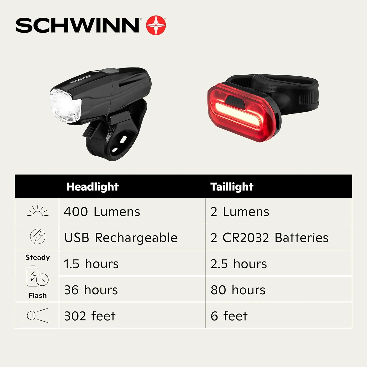 Schwinn Schwinn Bike Light