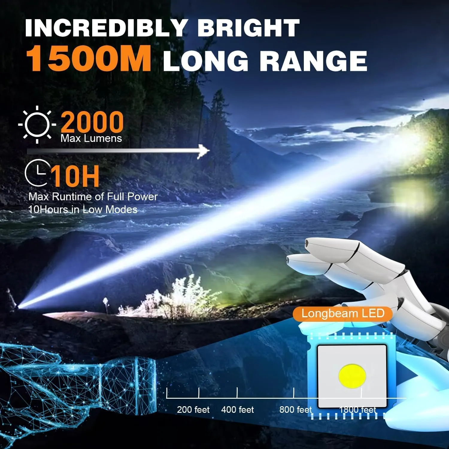 Small Tactical Flashlights High Lumens - 1500 Meters Long Beam Super Bright LED Magnetic Flashlight USB Rechargeable Zoomable 5Modes Long Beam Spotlight Flashlight for Hiking, Camping-Green