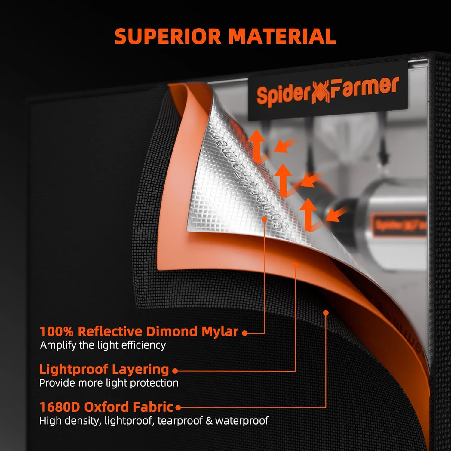 Spider Farmer 2 in 1 4x3 Grow Tent Pro-Grade, 48"x36"x72", with Observation Window and Floor Tray, 1680D Thicken Mylar Canvas, 4x3x6 for Indoor Hydroponic Growing for SF2000Pro, SE3000, G3000