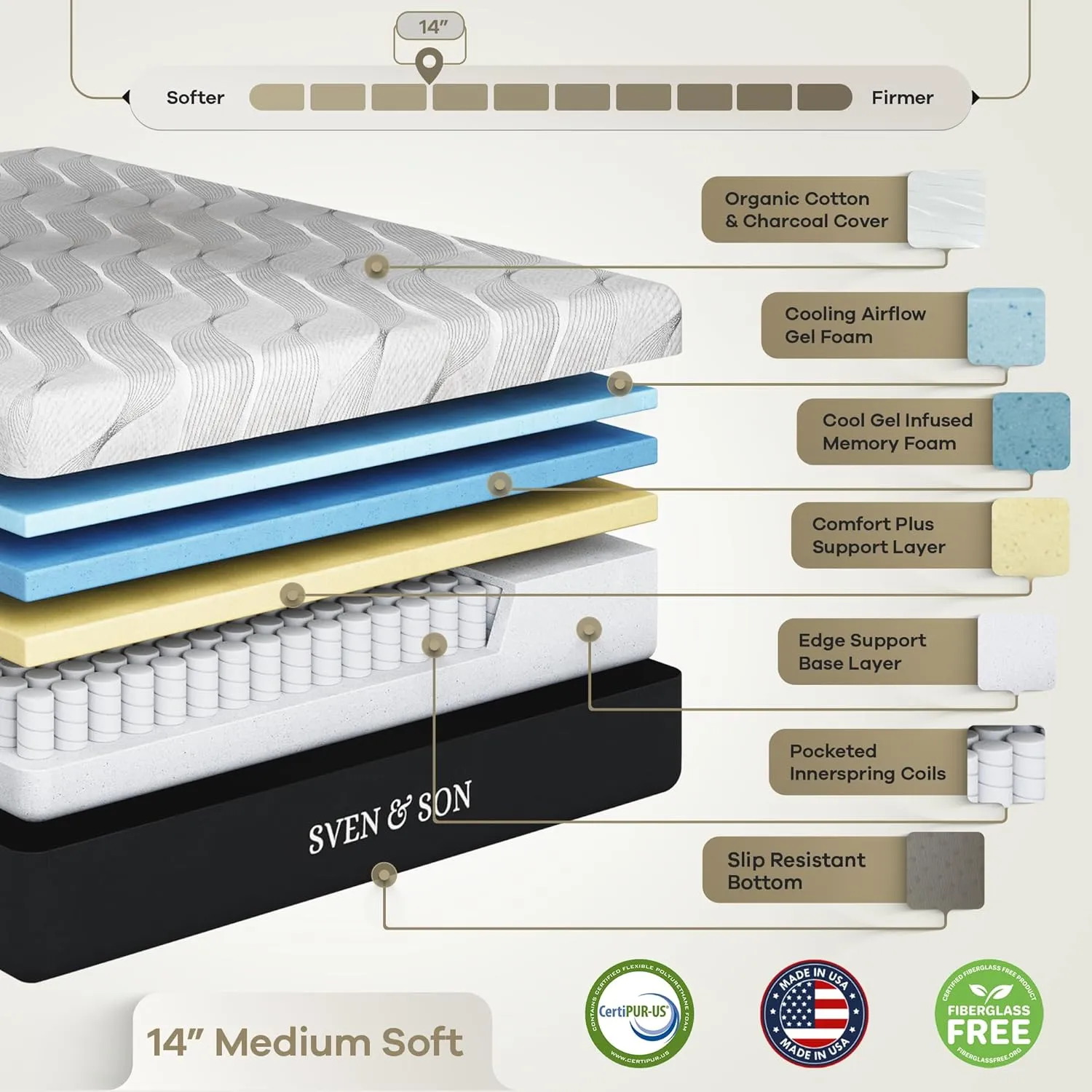 Sven & Son Classic Adjustable Bed Base, Head and Foot Lift, Massage, Under-Bed Lights, USB, Gel Memory, Zero Gravity Smart Frame - Split King   14 inch Hybrid Spring Matt (Medium Soft)