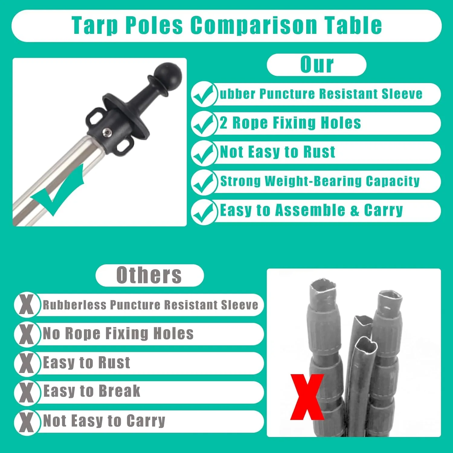 Tarp Poles,Tent Poles Set of 2 2Ft to 6Ft Replacement Canopy Poles Heavy Duty Telescoping Tent Poles for Tarp Outdoor Camping Awning Poles Adjustable Sturdy Durable Shade Cloth Poles