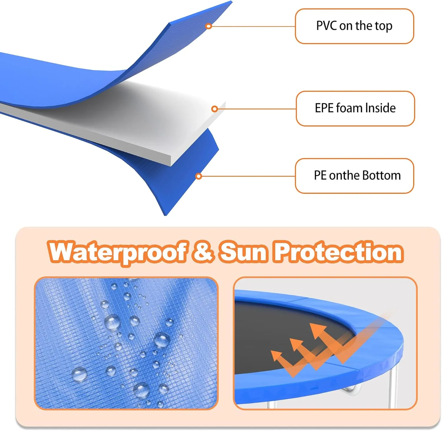Trampoline Pad, 10ft 12ft 14ft Trampoline Replacement Safety Pad, Waterproof and Tear-Resistant Safety Spring Cover Round Frame Pad, No Hole for Pole, Trampoline Pad Replacement
