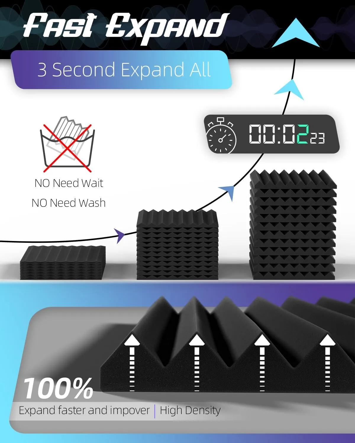 Upgrade 52 pack Sound Proof Foam Panels With Self-Adhesive, 1" X 12" X 12" Quick-Recovery Acoustic Panels, Acoustic Foam Wedges High Density (52pcs, Black)