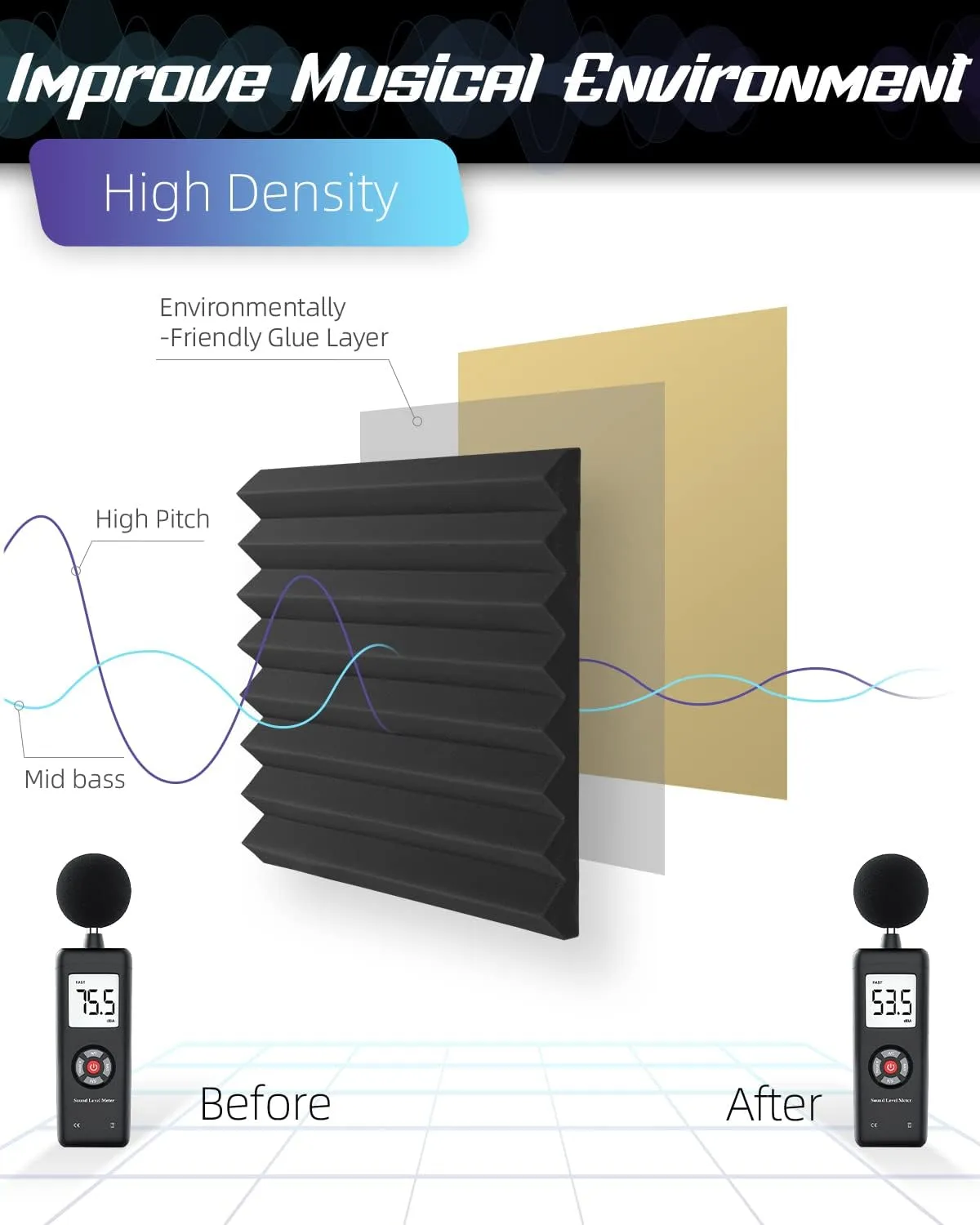 Upgrade 52 pack Sound Proof Foam Panels With Self-Adhesive, 1" X 12" X 12" Quick-Recovery Acoustic Panels, Acoustic Foam Wedges High Density (52pcs, Black)
