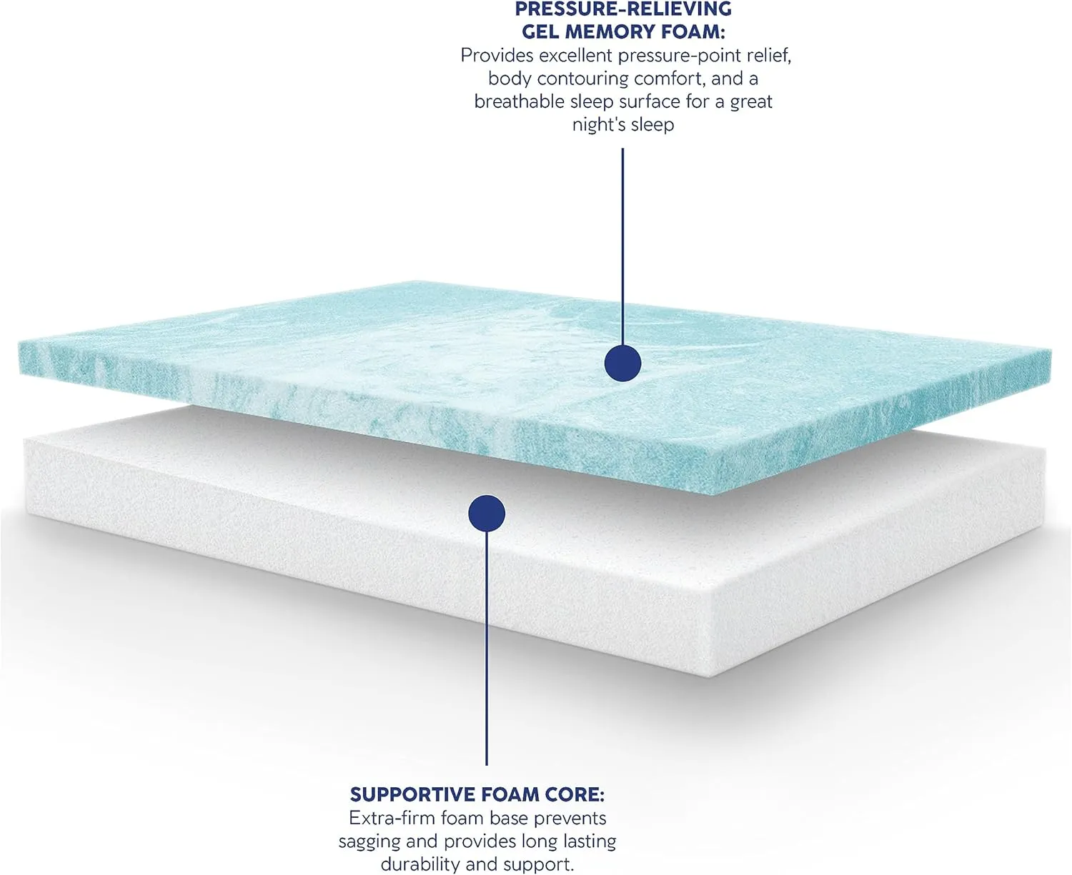 Vibe Heather Grey Gel Memory Foam Mattress, CertiPUR-US and Oeko-TEX Certifed Bed-in-a-Box in Ultra Small Package, 10-Inch, Full
