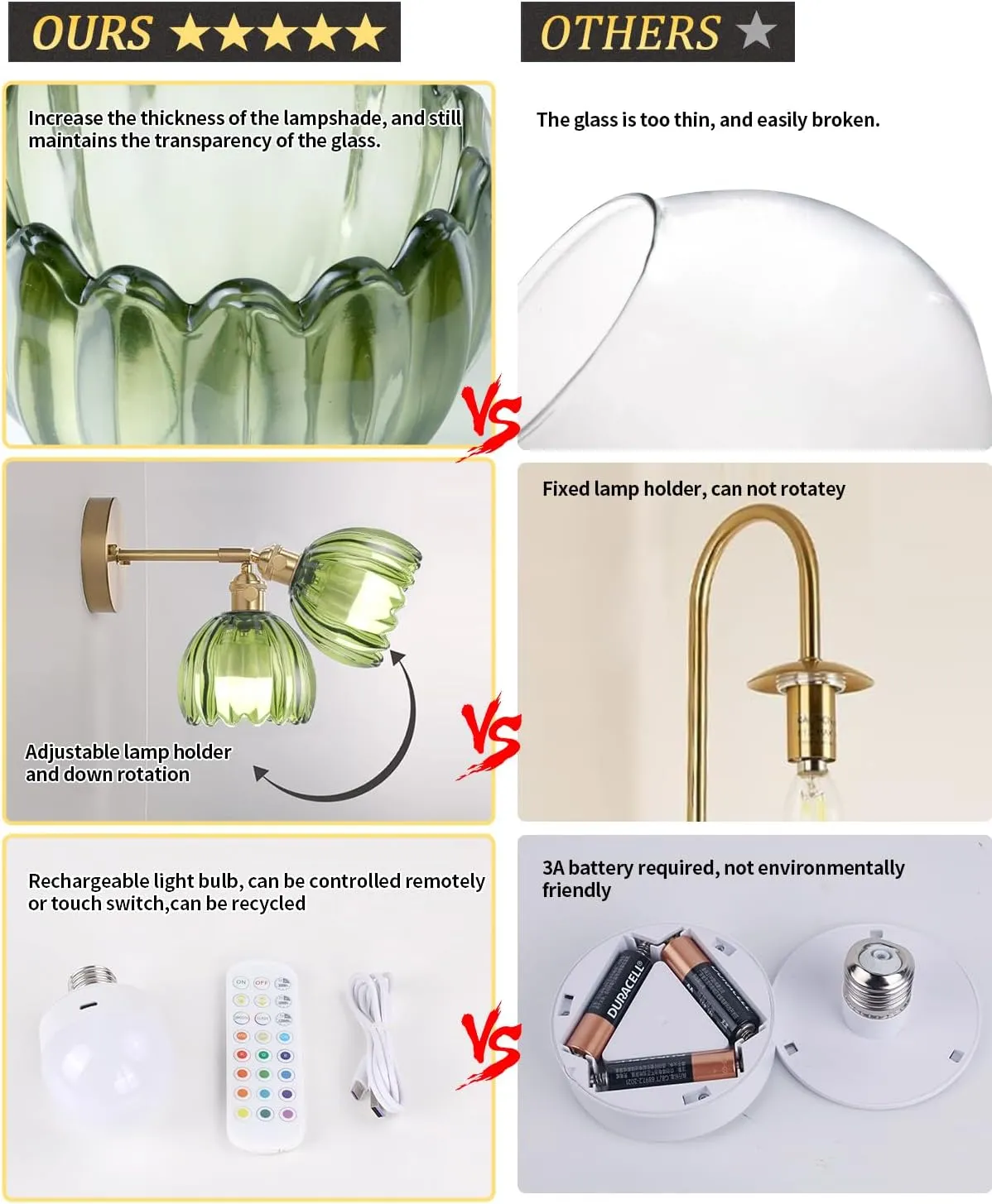 Vintage Battery Operated Wall Sconce with Green Tulip Glass Lampshade Wireless Rechargeable Battery Powered Wall Light with Remote Control for Bedside Bedroom Doorway, Set of 2