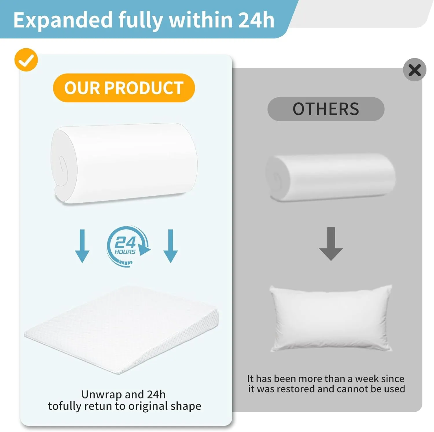 Wedge Pillow, Bed Wedge Pillows for Sleeping, Snoring, Back Support, After Surgery, Foam Triangle Pillow, Removable Washable Cover, 5in/White
