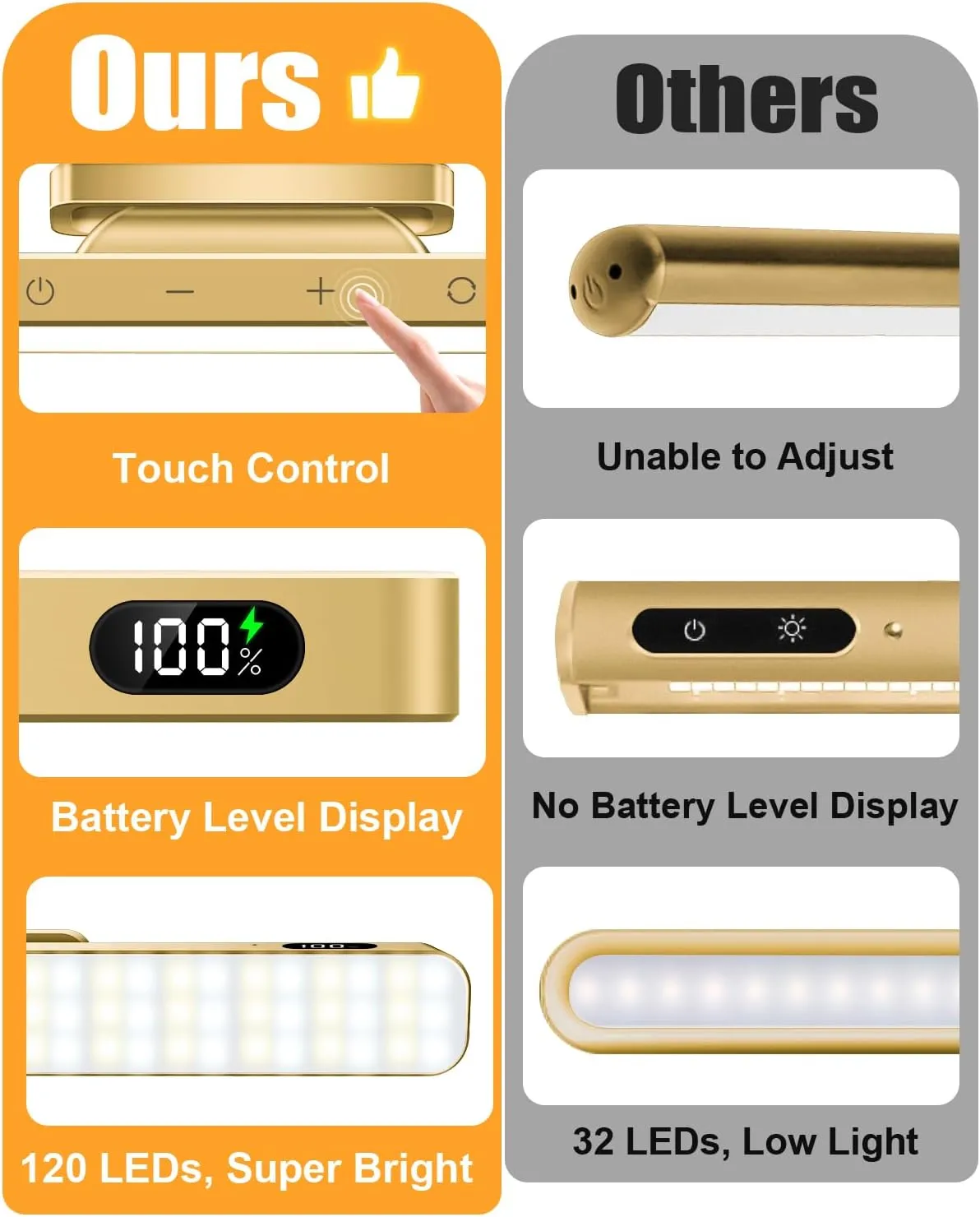WILLED 5W Picture Lights, 3 Colors Rechargeable Battery Operated Picture Frame Lights, Poster Lights with Remote, Dimmable & Timer, Gallery Light, Art Display Lighting for Paintings Wireless, Gold