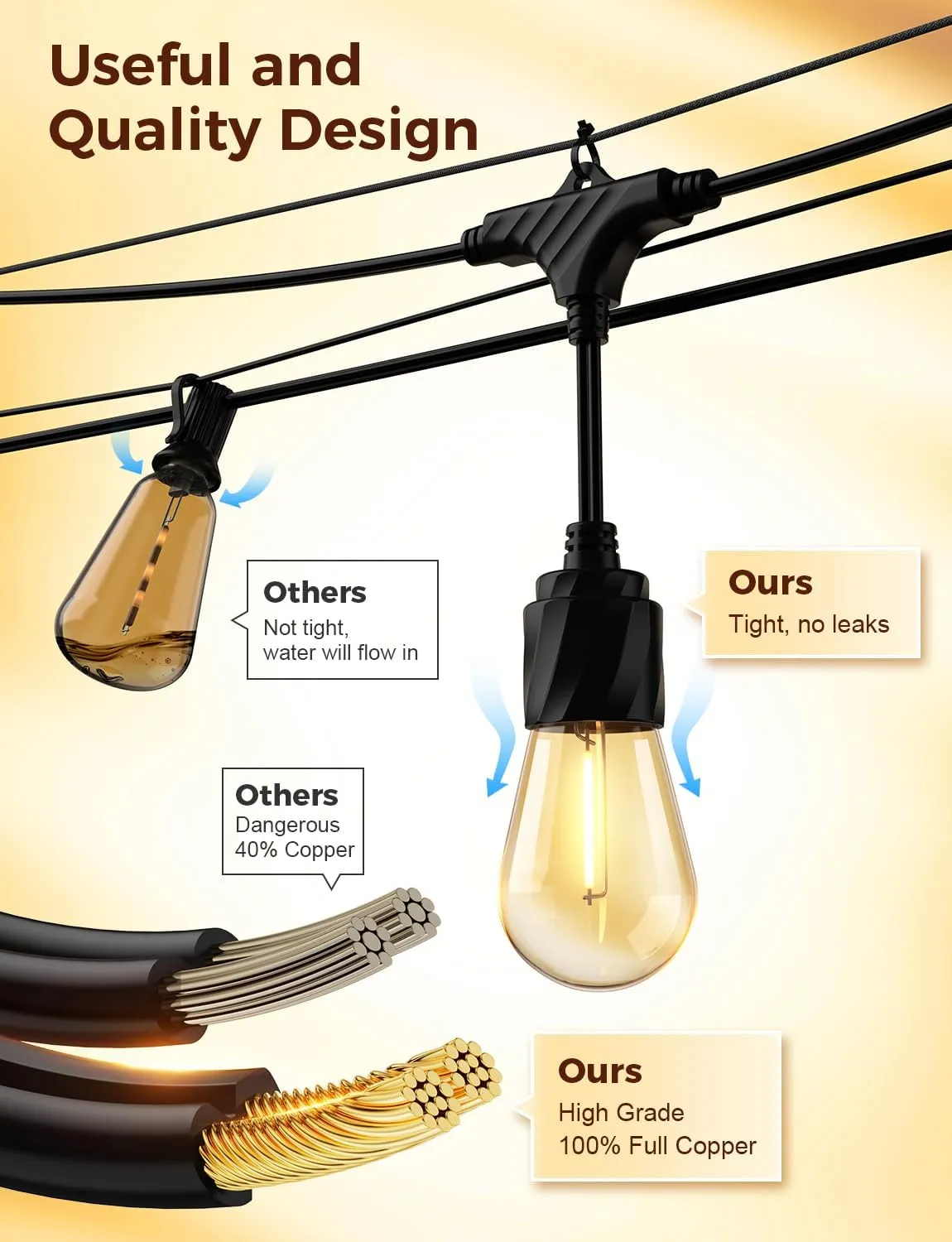 XMCOSY  48FT Outdoor String Lights Waterproof - LED Patio Hanging Lights for Outside Porch Backyard Gazebo Garden, Commercial Grade 16 Edison Bulbs