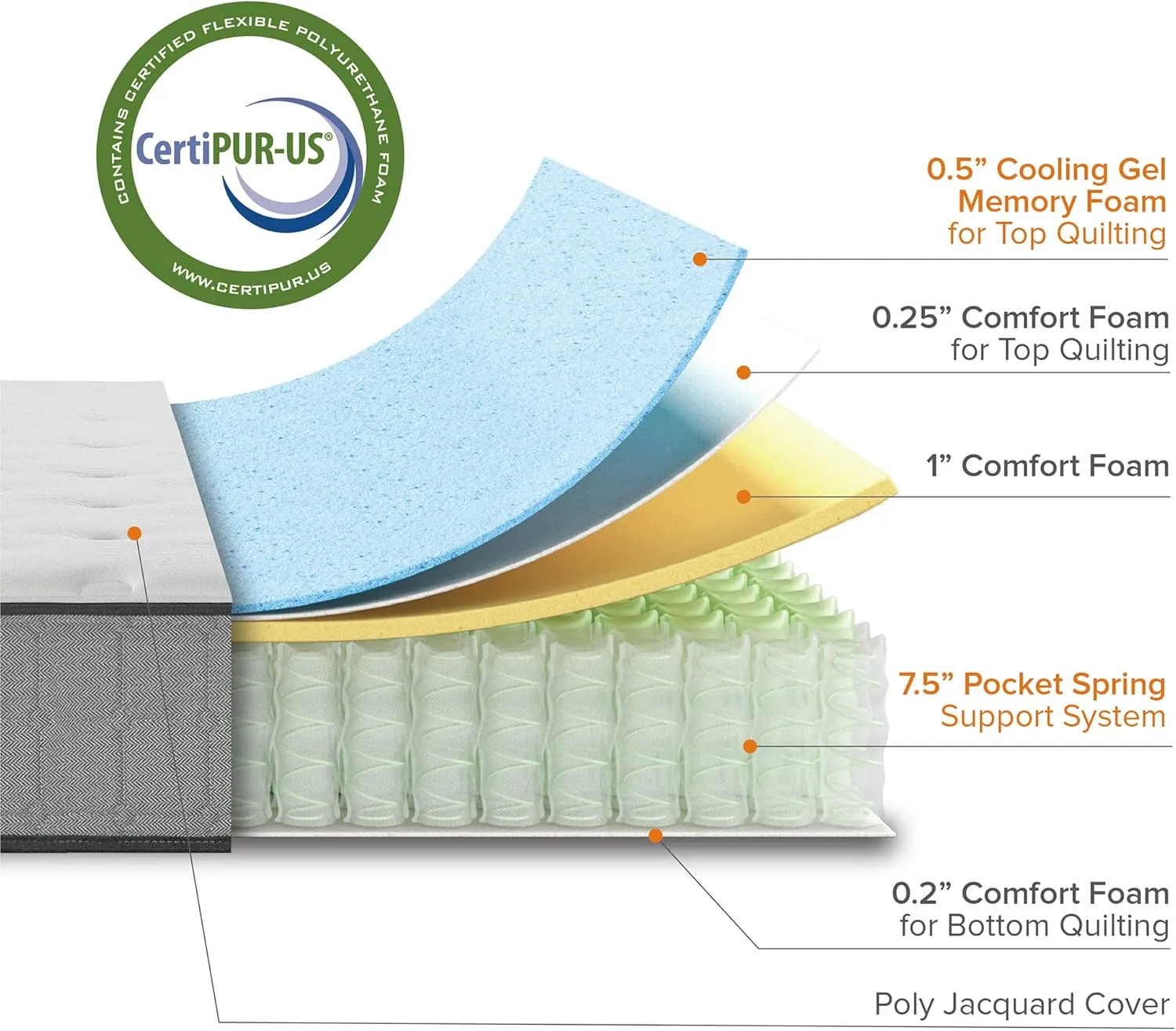 ZINUS 10 Inch Comfort Support Cooling Gel Hybrid Mattress, Full, Tight Top Innerspring Mattress, Motion Isolating Pocket Springs, Mattress in A Box